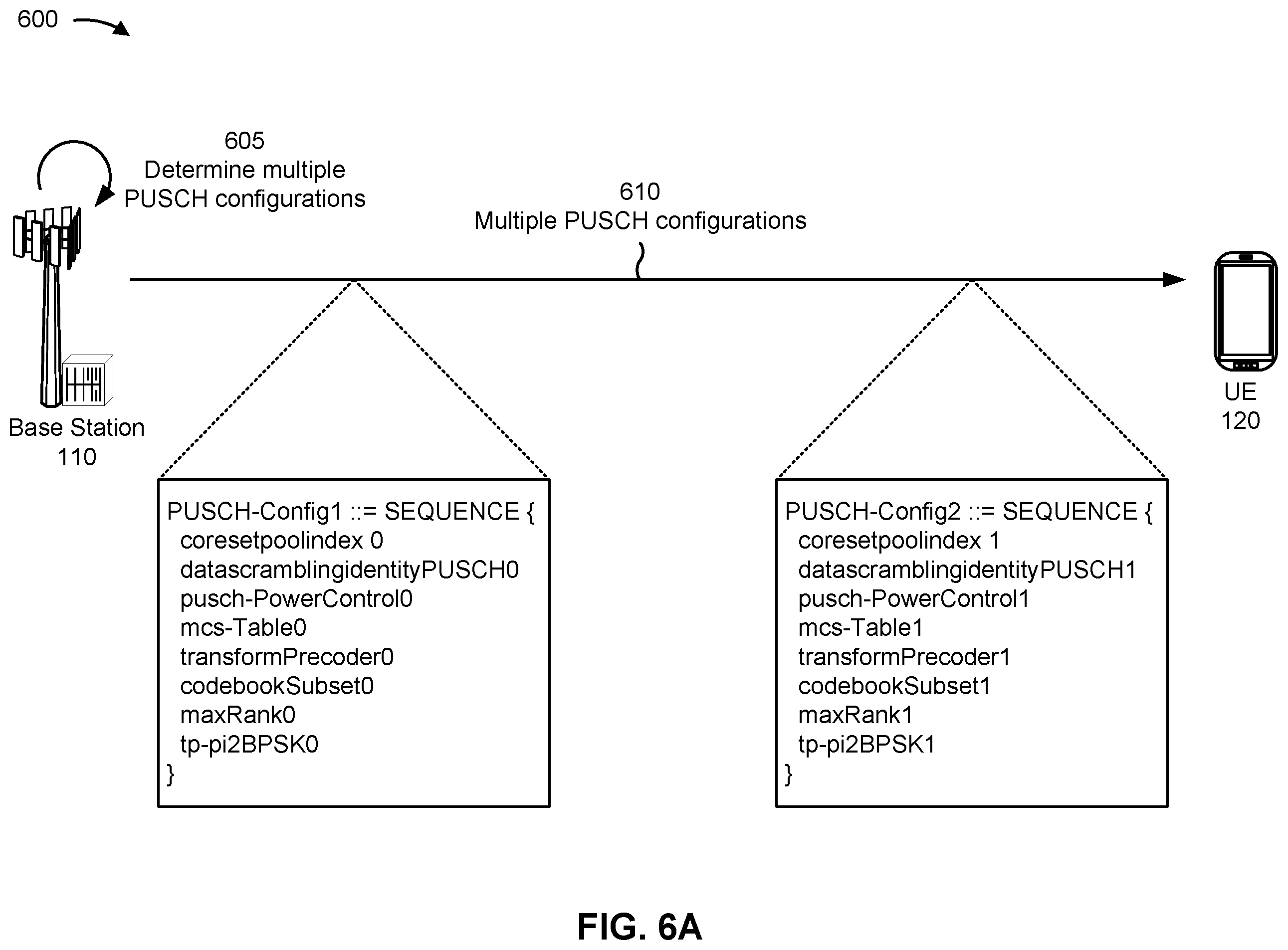 Patent US12414120 Figure 6 – Multiple uplink configurations for multiple antenna panel transmissions