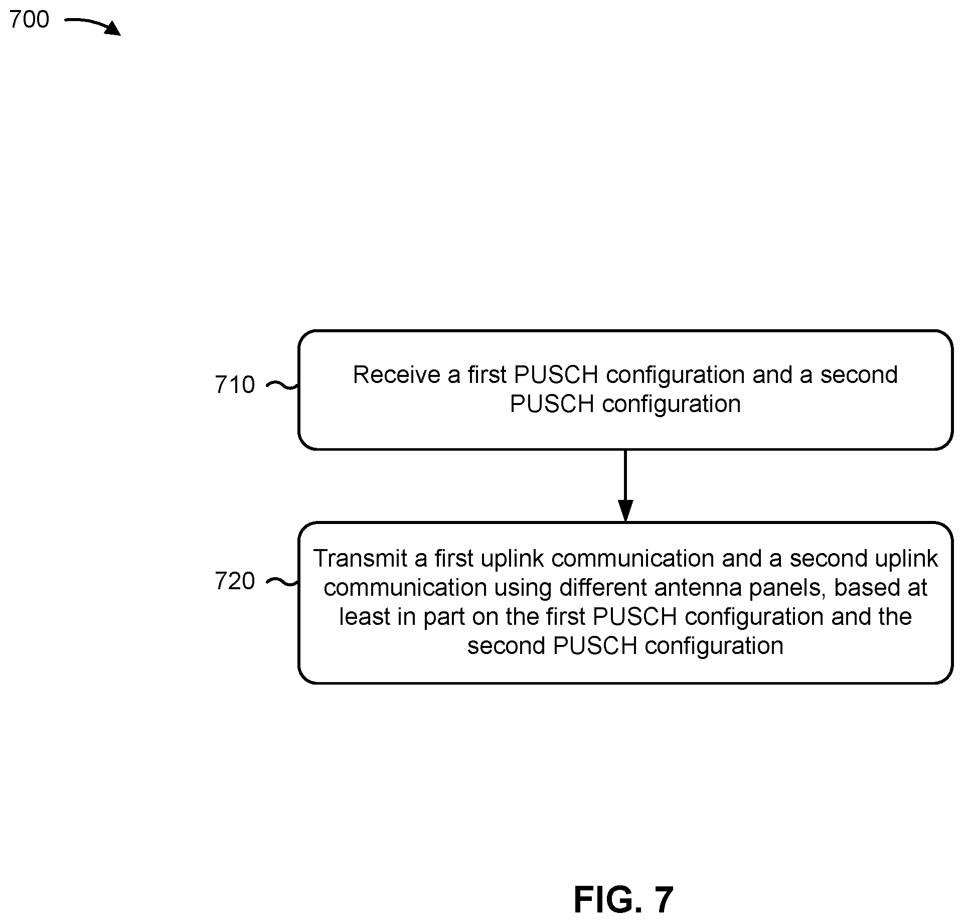 Patent US12414120 Figure 8 – Multiple uplink configurations for multiple antenna panel transmissions