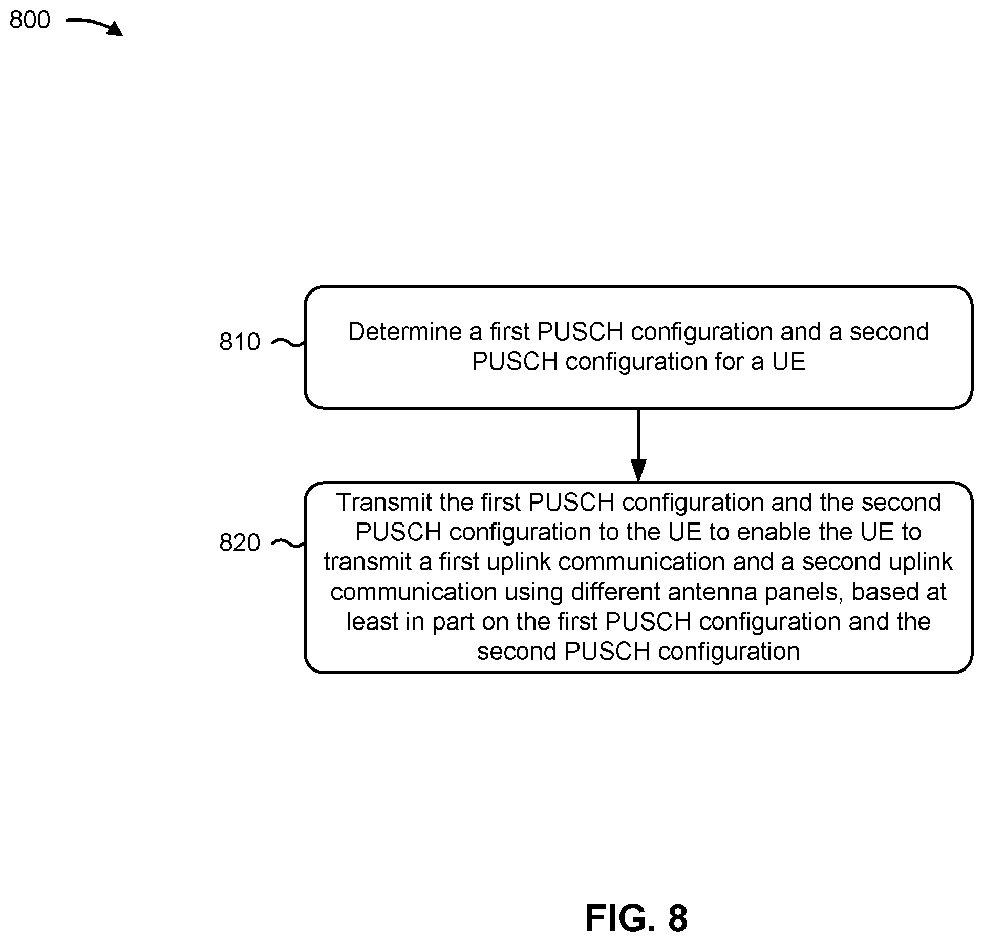 Patent US12414120 Figure 9 – Multiple uplink configurations for multiple antenna panel transmissions