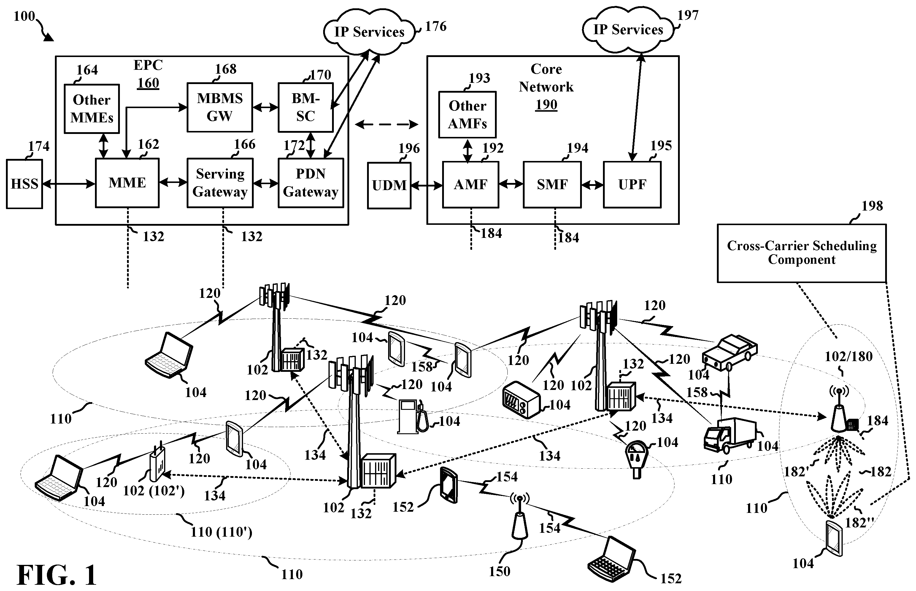 Patent US12414123 Figure 1 – Number of BD and CCE for cross-carrier scheduling from an S-Cell to a P-Cell