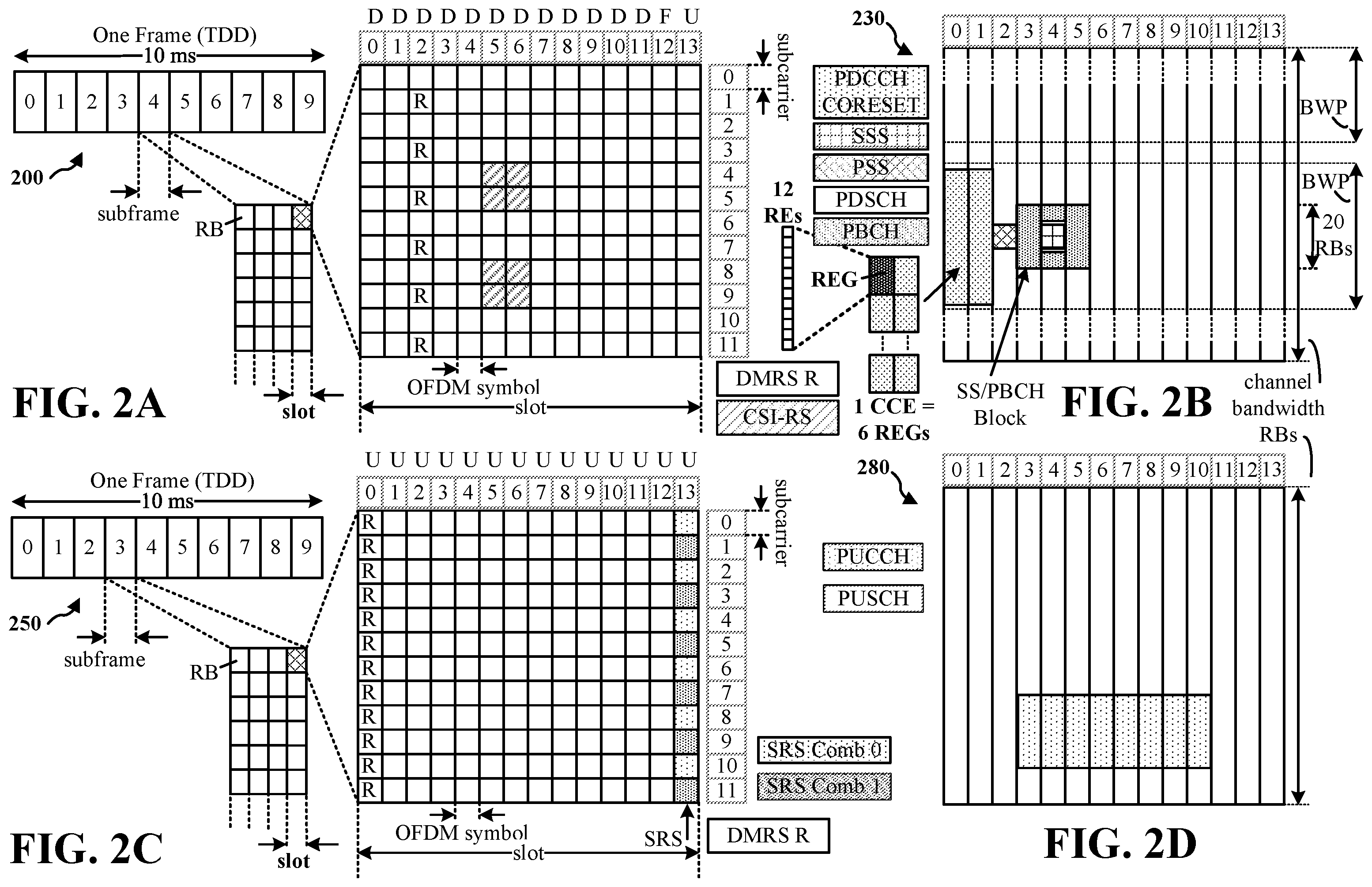 Patent US12414123 Figure 2 – Number of BD and CCE for cross-carrier scheduling from an S-Cell to a P-Cell