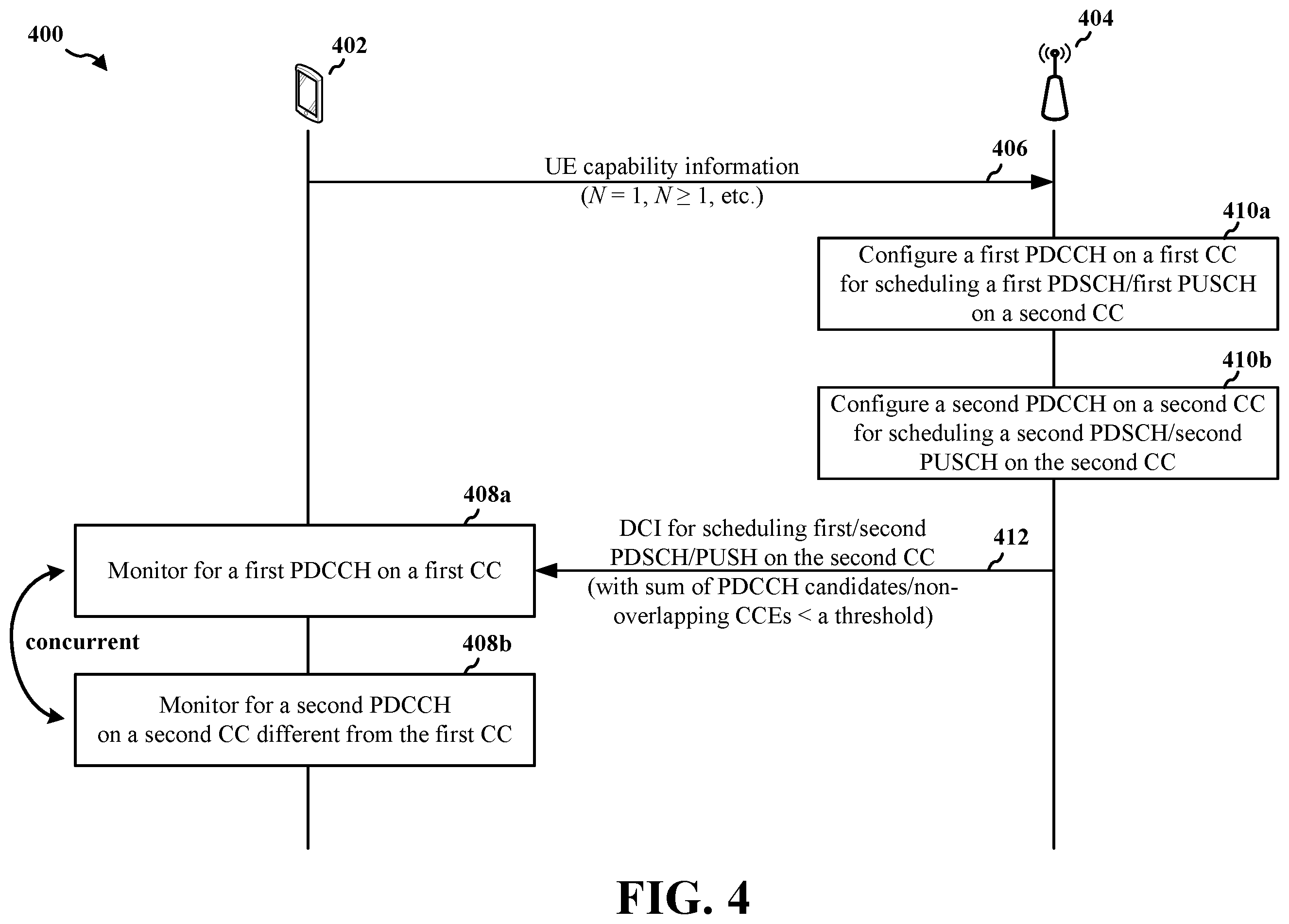 Patent US12414123 Figure 4 – Number of BD and CCE for cross-carrier scheduling from an S-Cell to a P-Cell