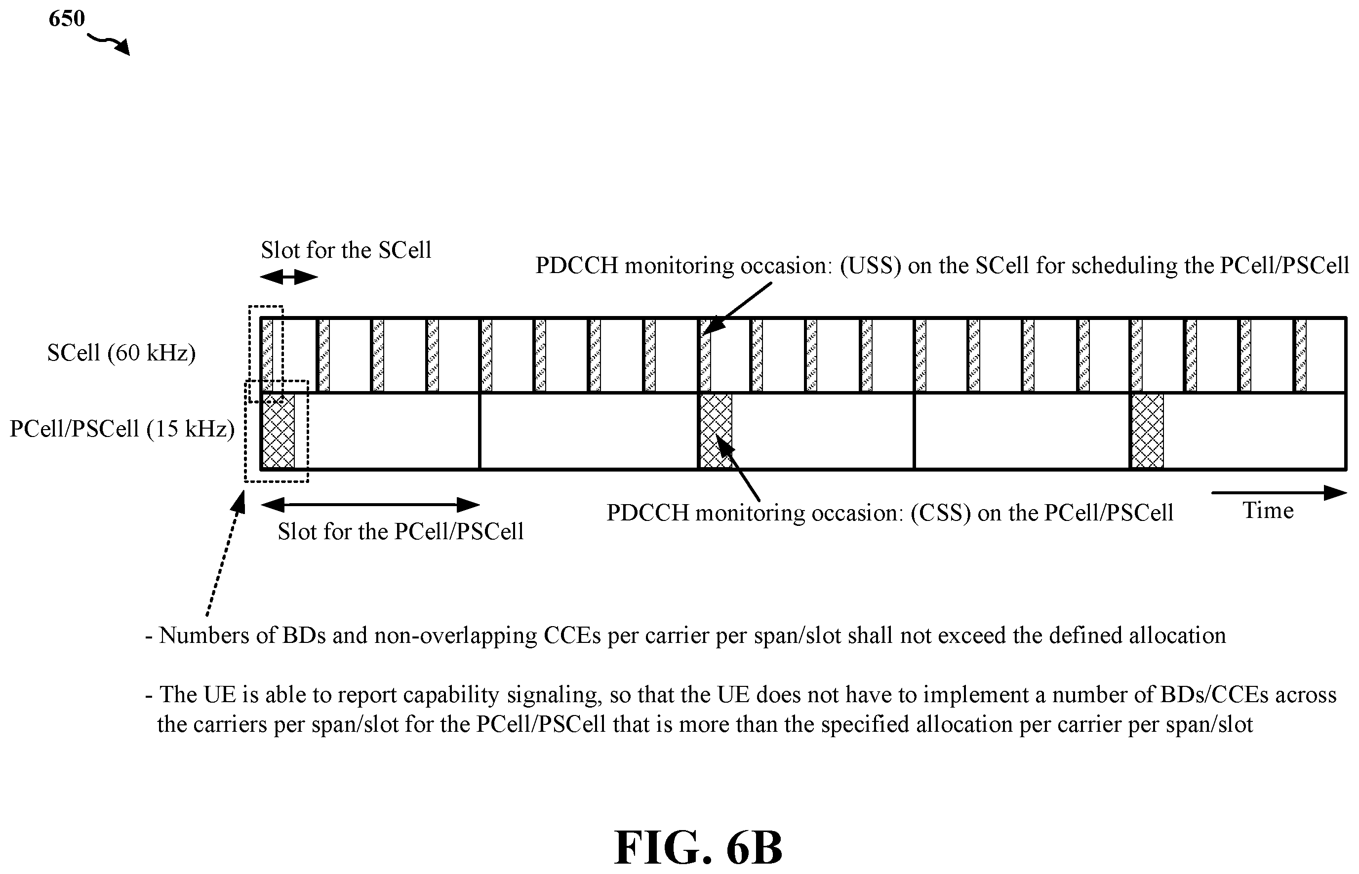 Patent US12414123 Figure 7 – Number of BD and CCE for cross-carrier scheduling from an S-Cell to a P-Cell