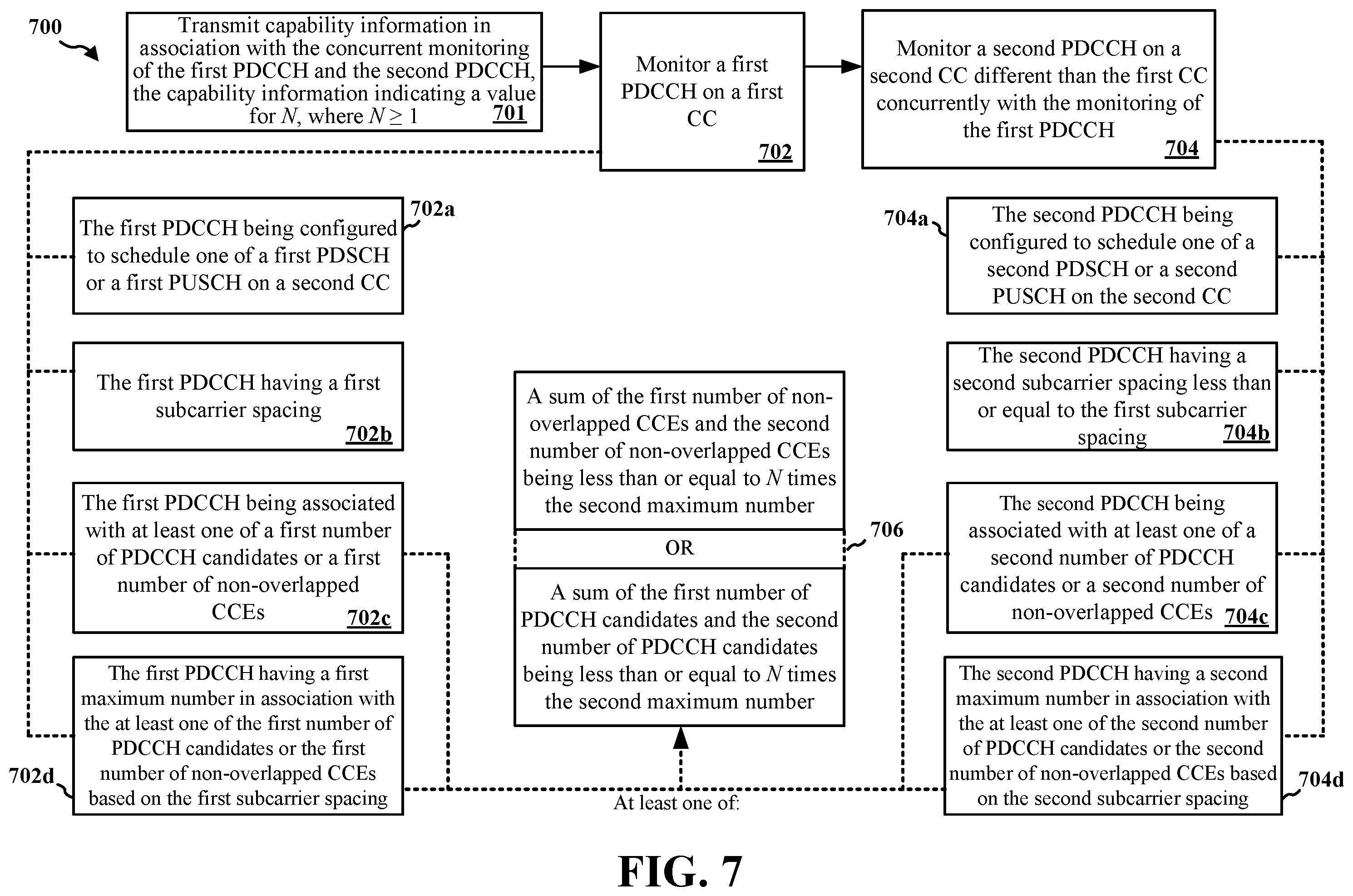 Patent US12414123 Figure 8 – Number of BD and CCE for cross-carrier scheduling from an S-Cell to a P-Cell