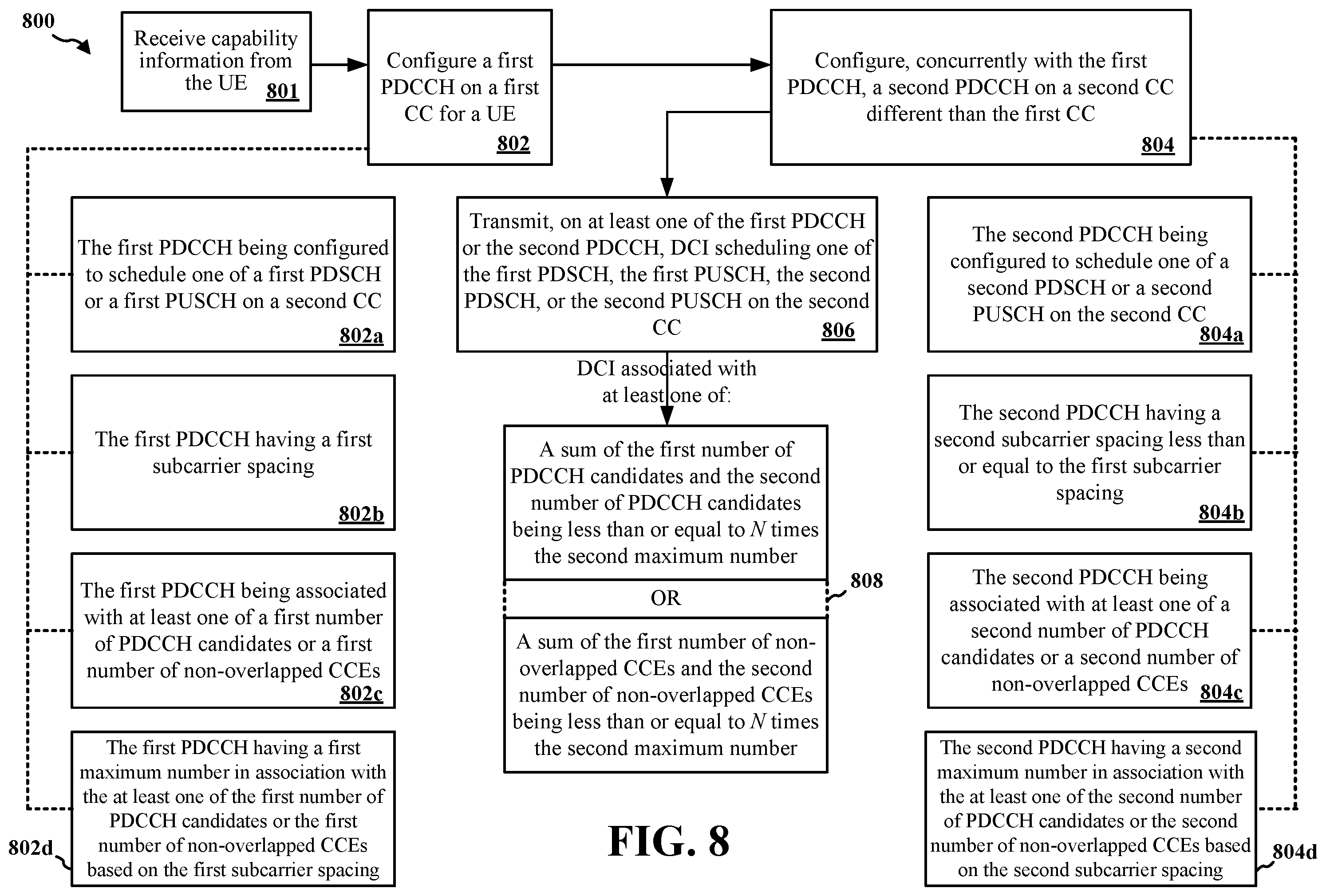Patent US12414123 Figure 9 – Number of BD and CCE for cross-carrier scheduling from an S-Cell to a P-Cell