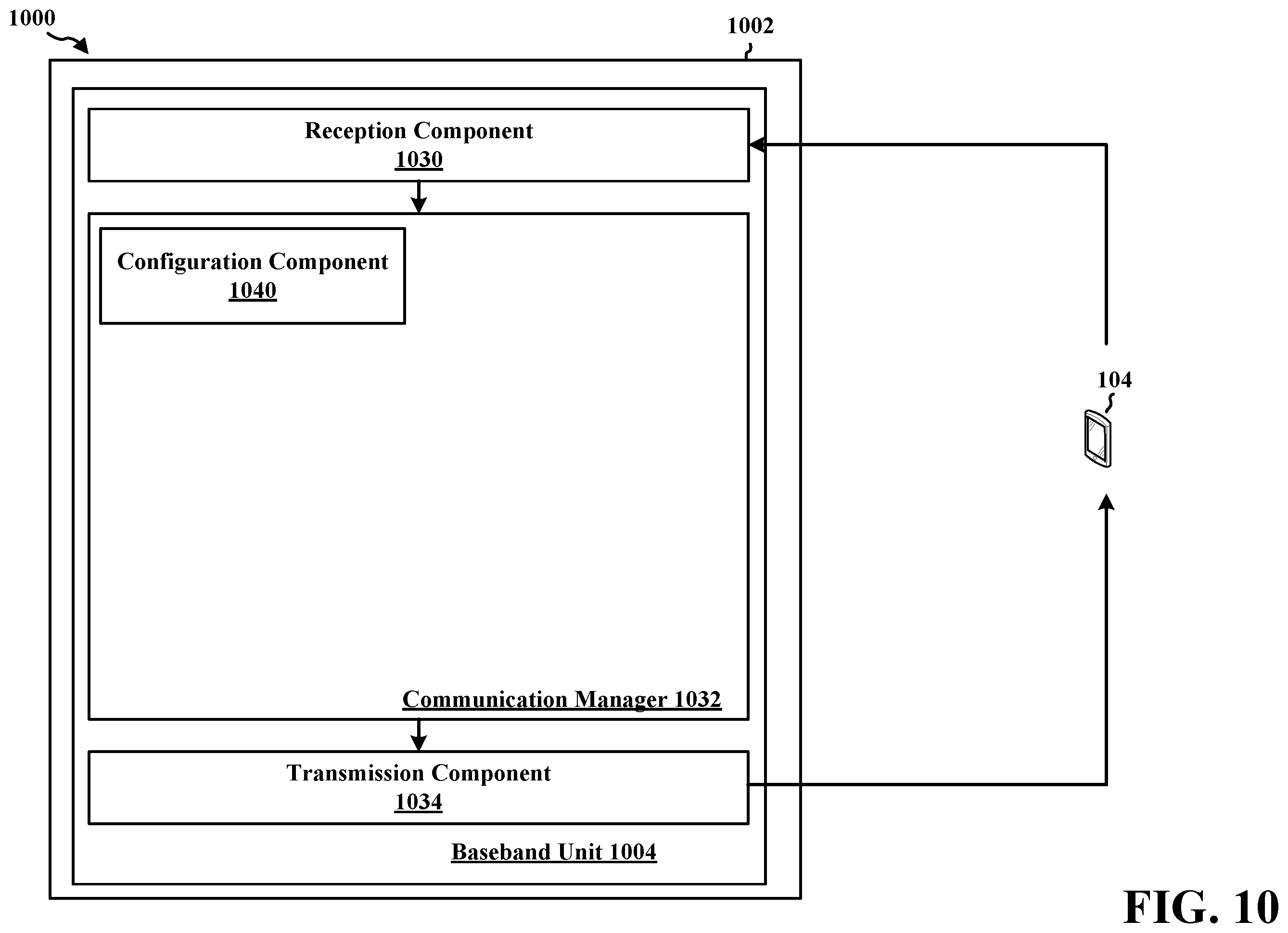 Patent US12414123 Figure 11 – Number of BD and CCE for cross-carrier scheduling from an S-Cell to a P-Cell