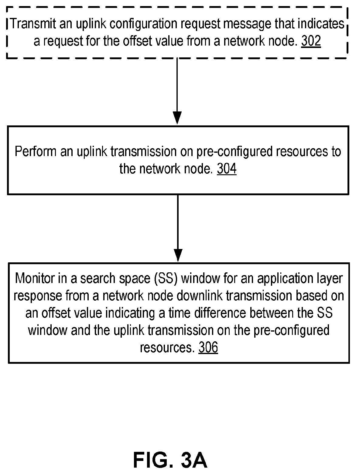 Patent US12414125 Figure 3 – Configurable starting position of search space window for uplink transmission on pre-configured resources
