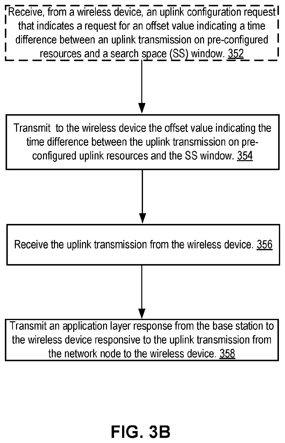 Patent US12414125 Figure 4 – Configurable starting position of search space window for uplink transmission on pre-configured resources