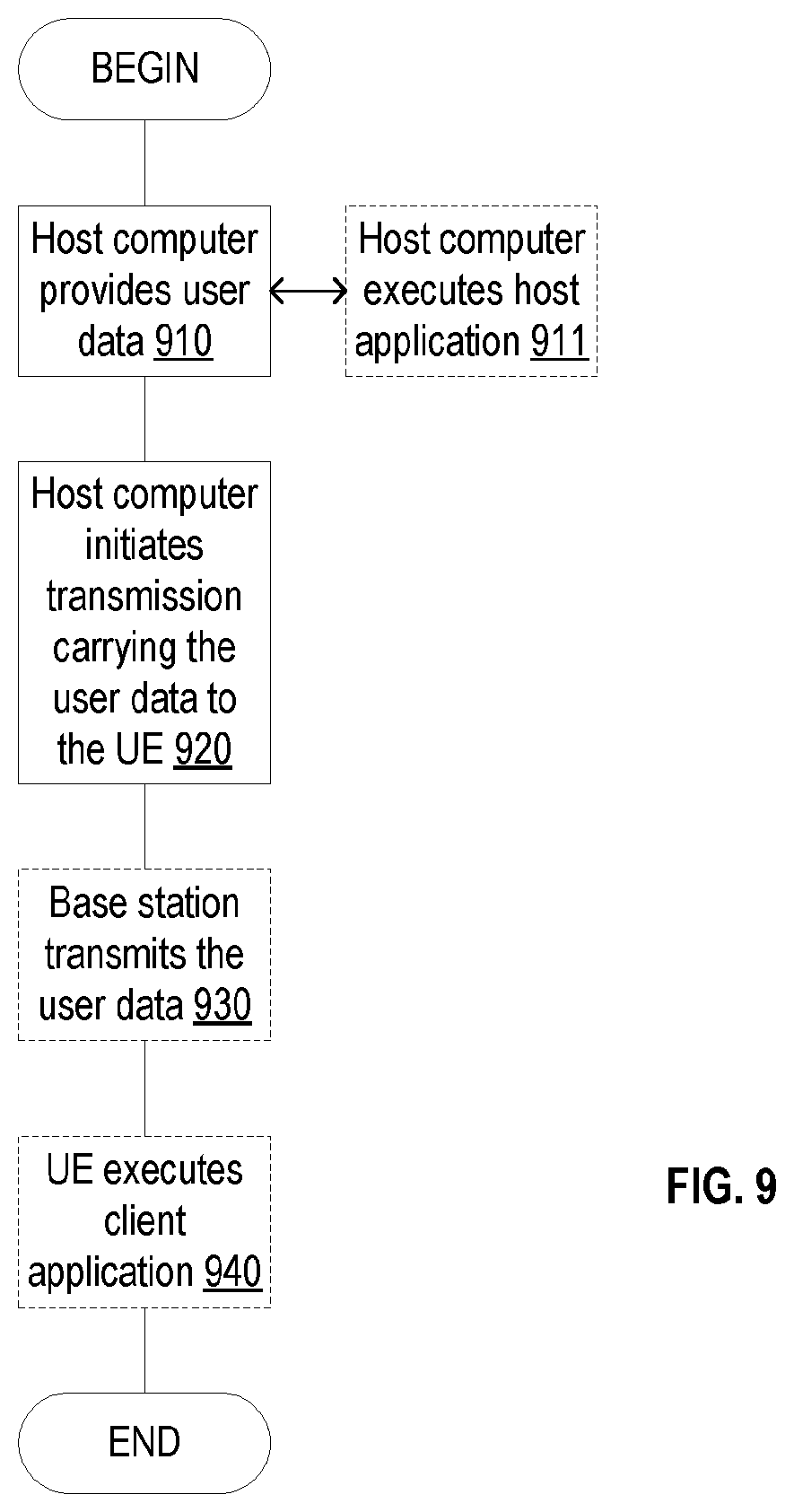 Patent US12414125 Figure 10 – Configurable starting position of search space window for uplink transmission on pre-configured resources