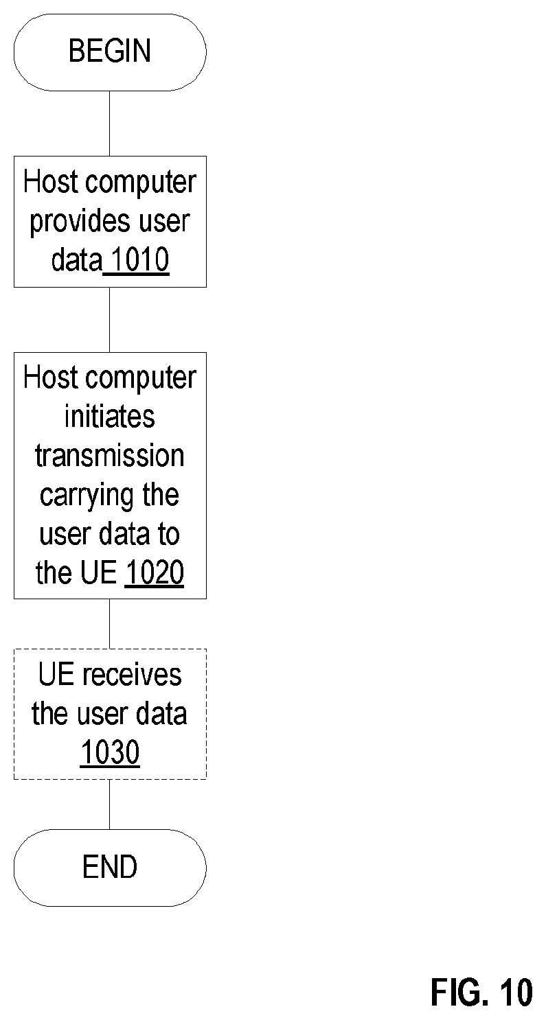 Patent US12414125 Figure 11 – Configurable starting position of search space window for uplink transmission on pre-configured resources