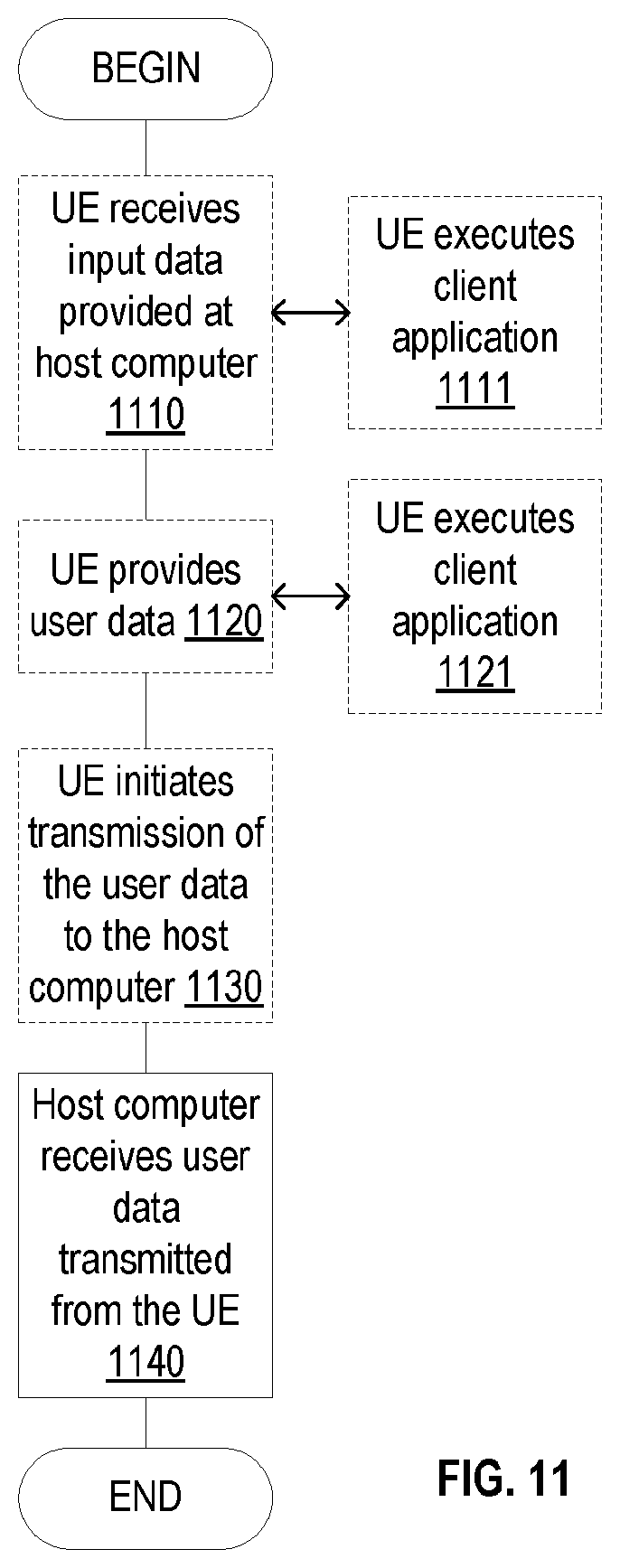 Patent US12414125 Figure 12 – Configurable starting position of search space window for uplink transmission on pre-configured resources