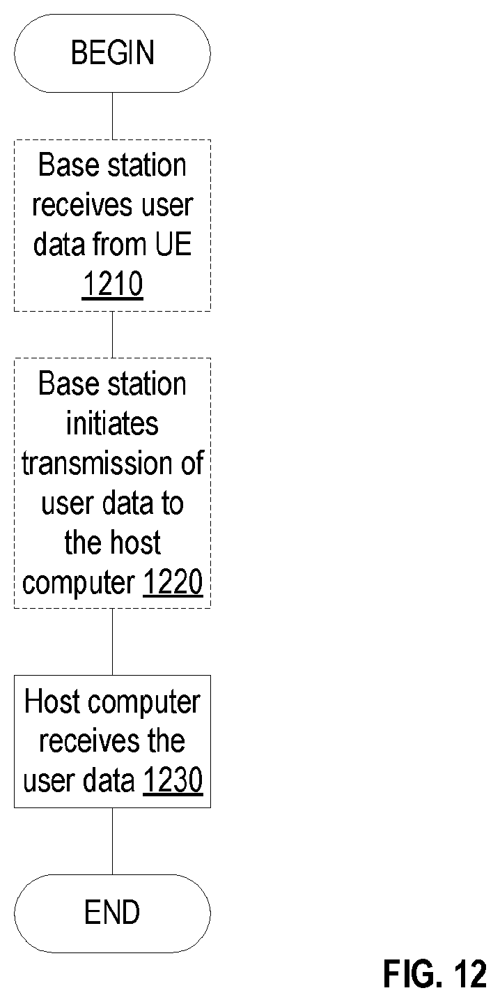 Patent US12414125 Figure 13 – Configurable starting position of search space window for uplink transmission on pre-configured resources