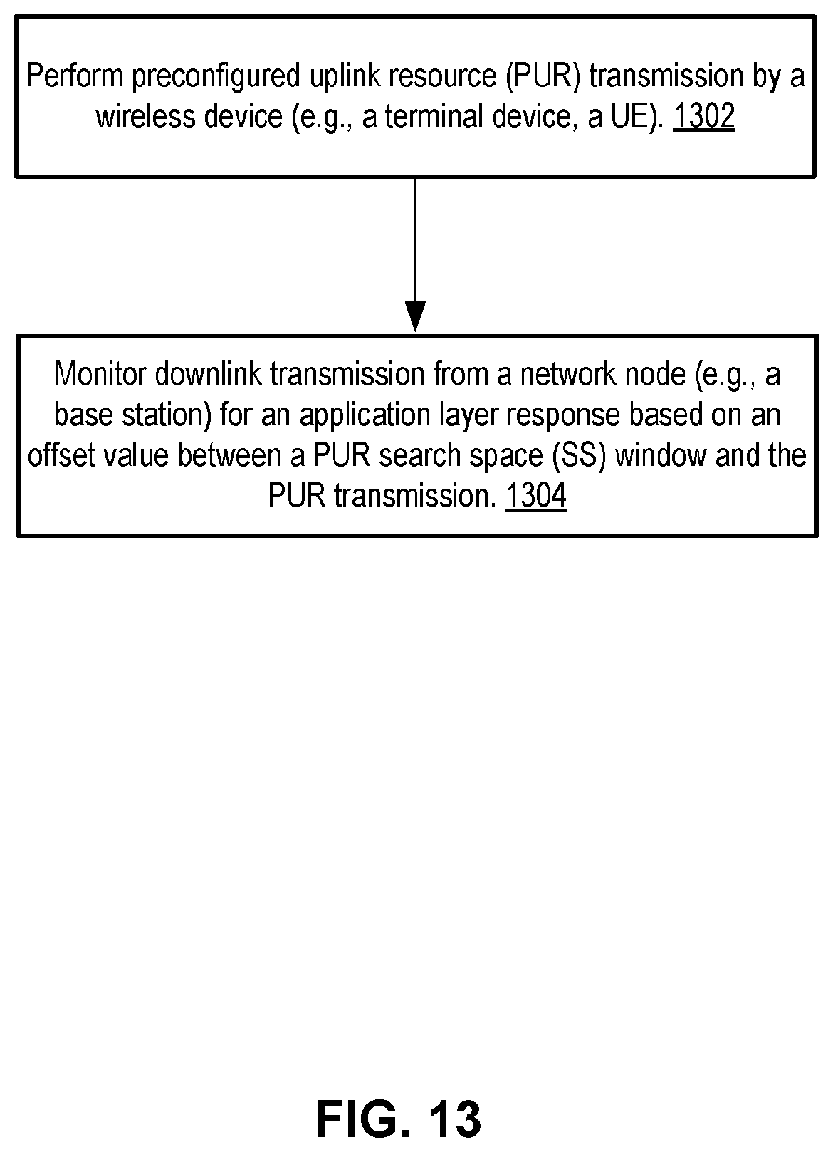 Patent US12414125 Figure 14 – Configurable starting position of search space window for uplink transmission on pre-configured resources