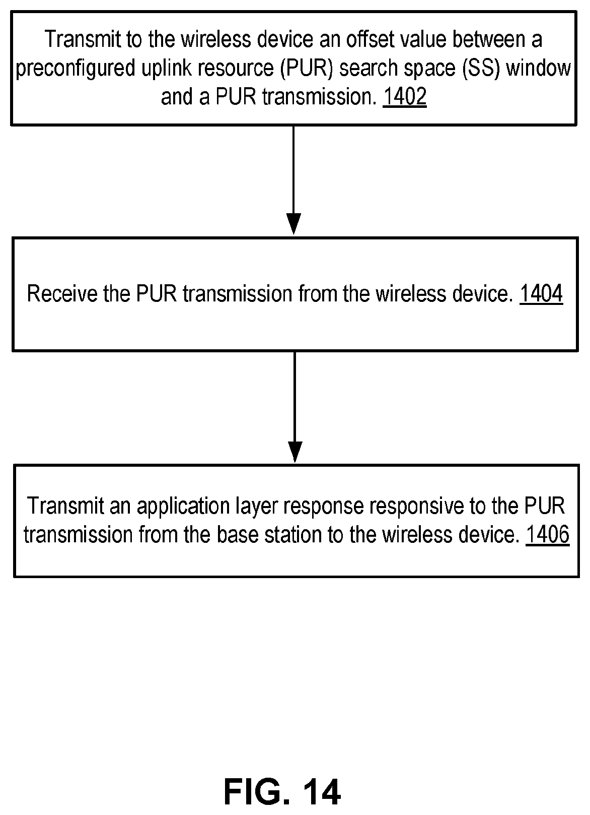 Patent US12414125 Figure 15 – Configurable starting position of search space window for uplink transmission on pre-configured resources