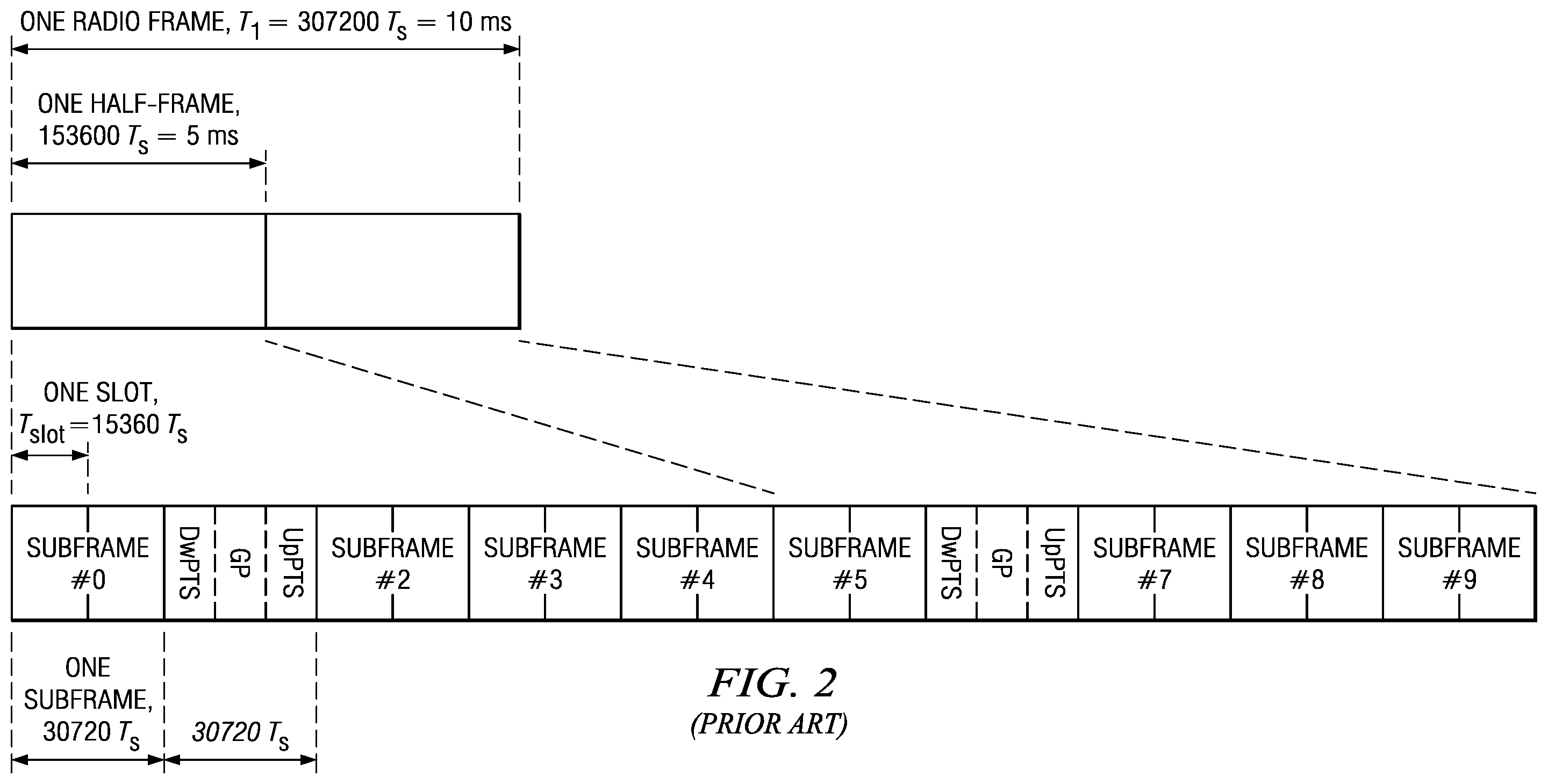 Patent US12414131 Figure 2 – Physical downlink control channel and physical hybrid automatic repeat request indicator channel enhancements
