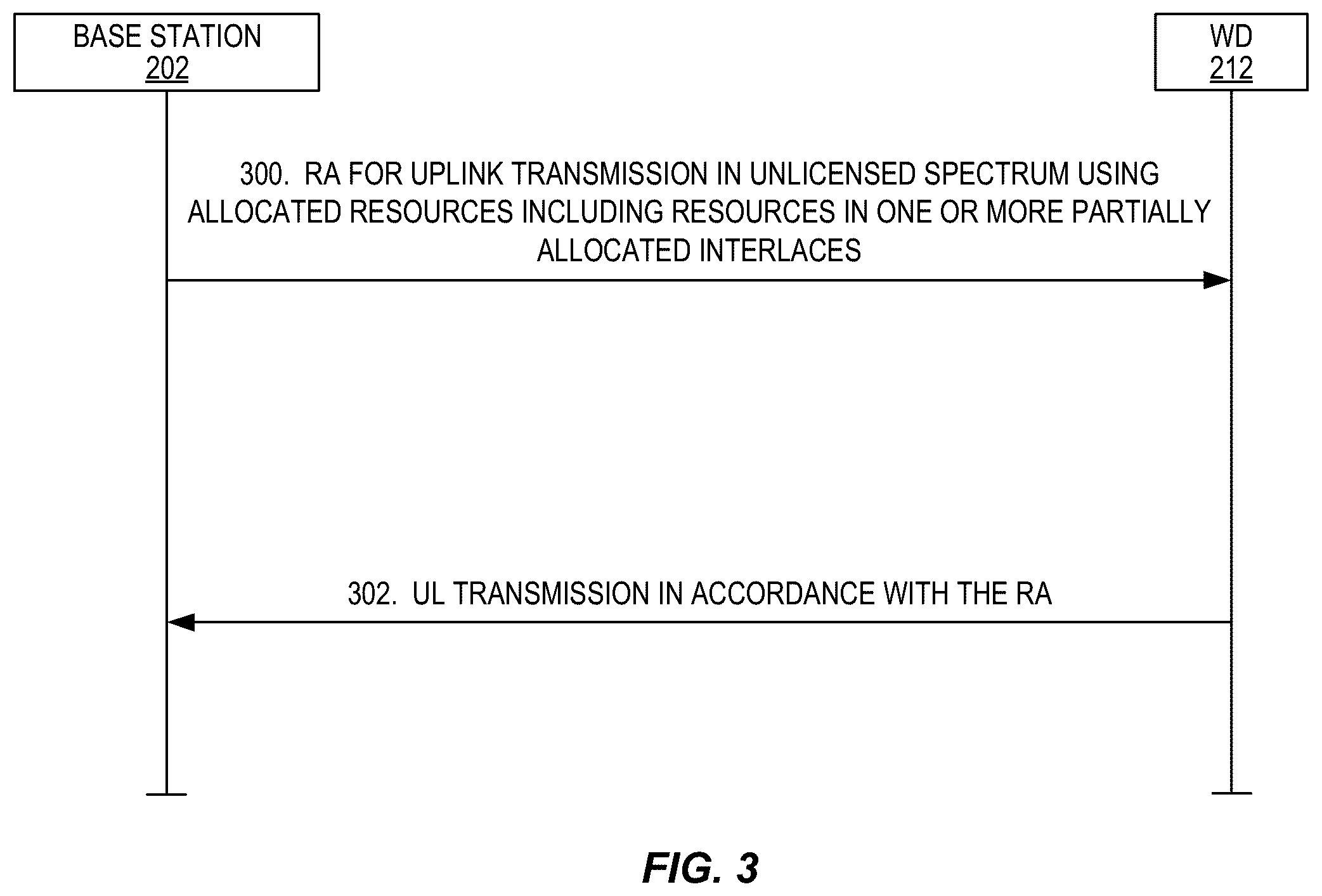 Patent US12414132 Figure 3 – Resource allocation for uplink transmissions in unlicensed spectrum