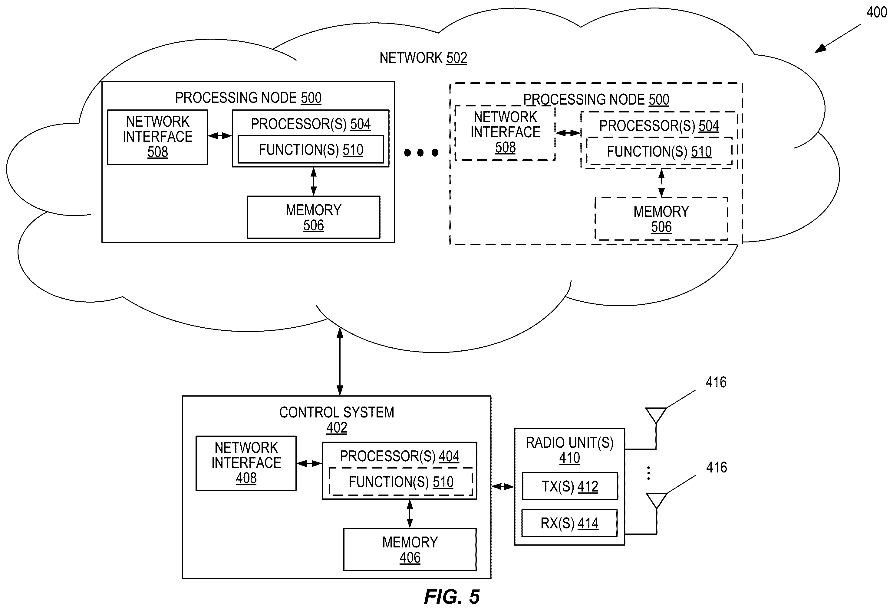 Patent US12414132 Figure 5 – Resource allocation for uplink transmissions in unlicensed spectrum