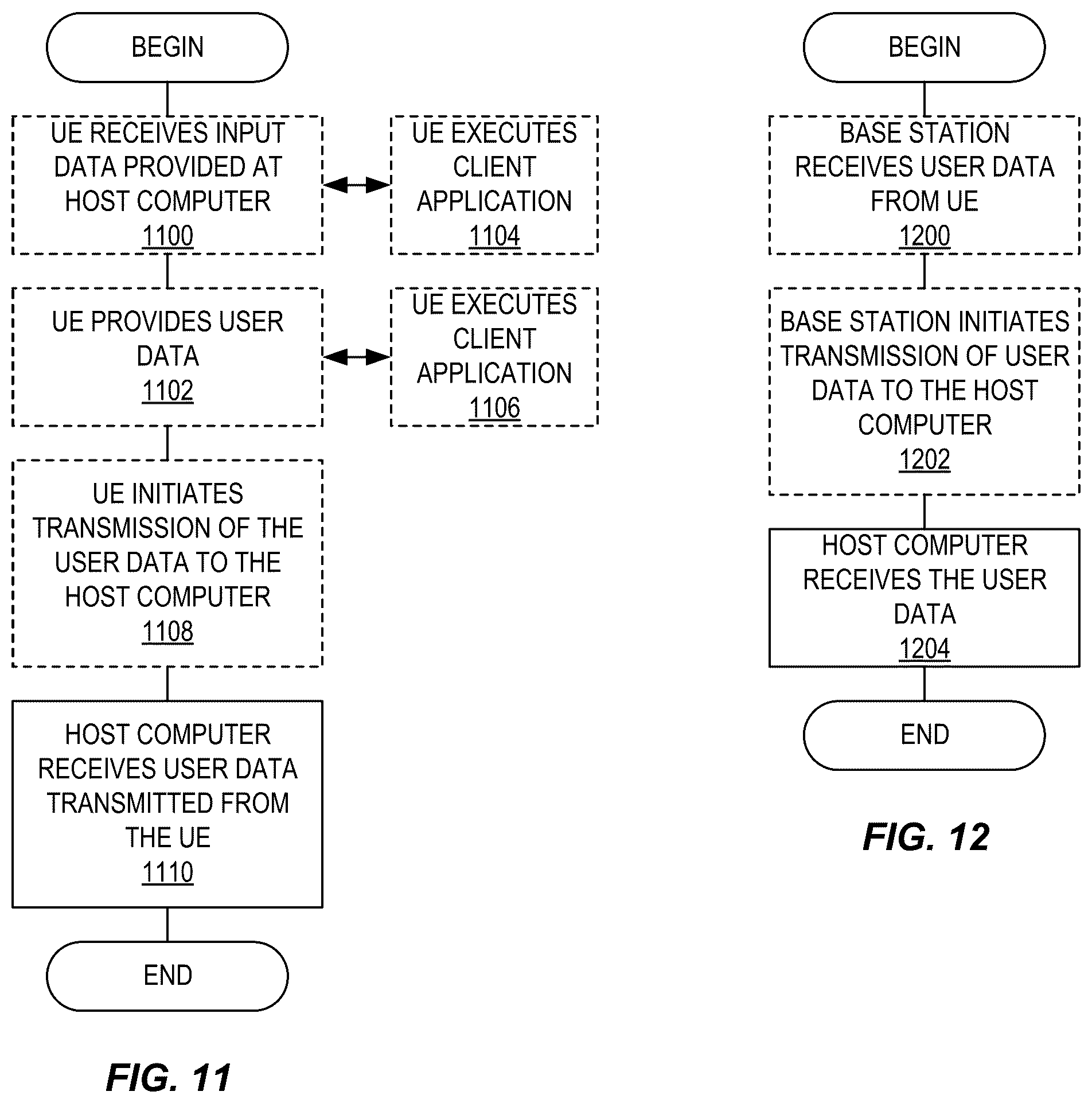 Patent US12414132 Figure 9 – Resource allocation for uplink transmissions in unlicensed spectrum