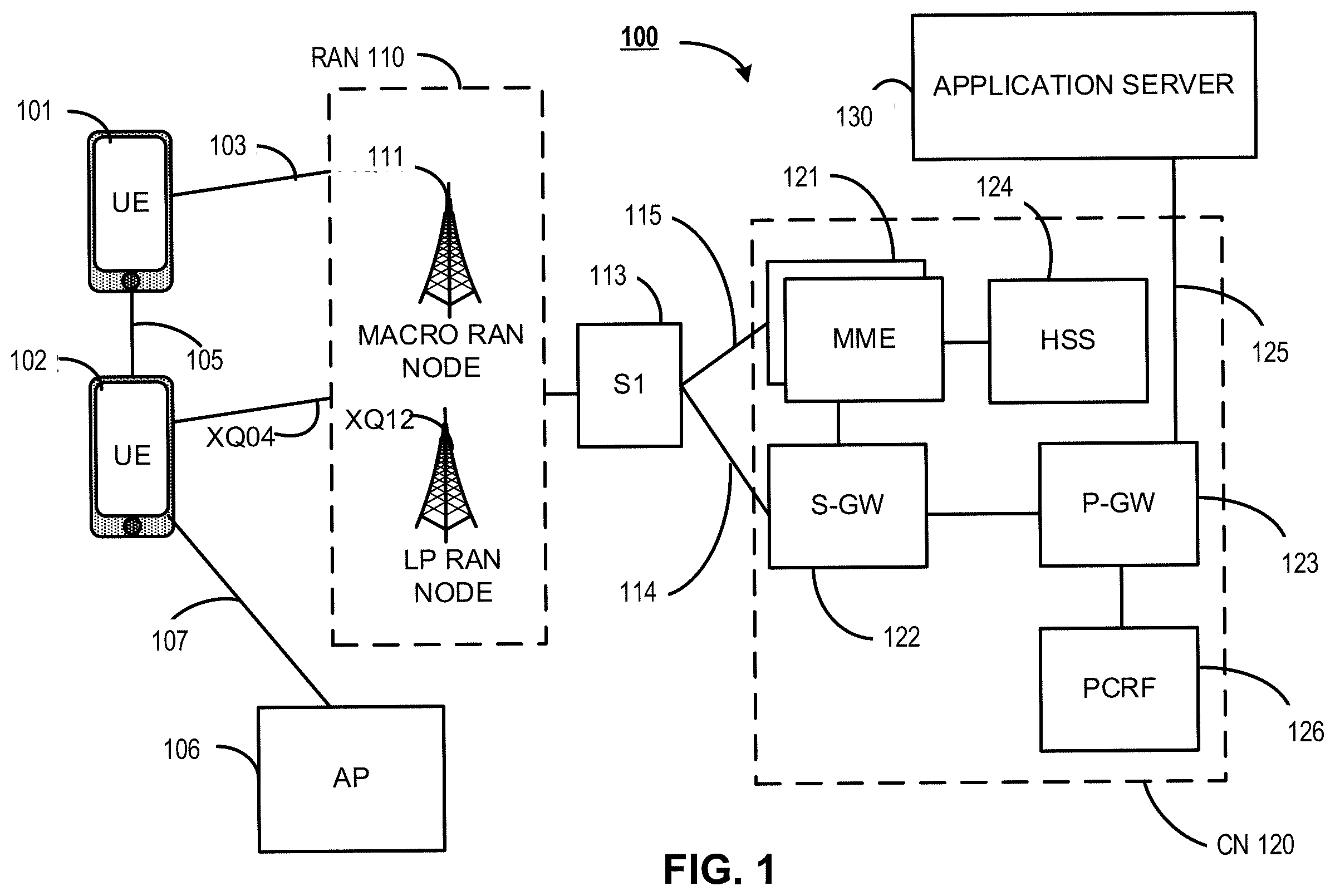 Patent US12414133 Figure 1 – Systems, methods, and devices for secondary cell activation
