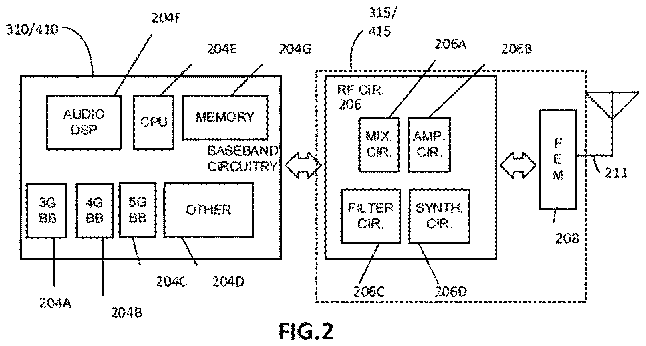 Patent US12414133 Figure 2 – Systems, methods, and devices for secondary cell activation
