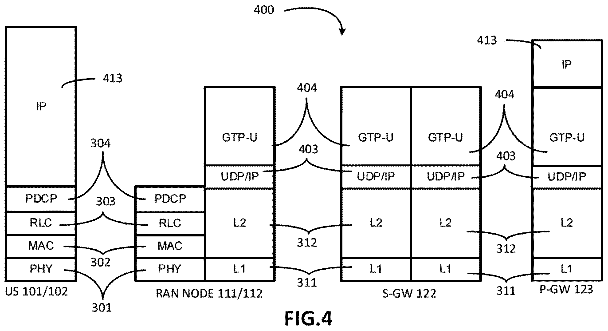 Patent US12414133 Figure 4 – Systems, methods, and devices for secondary cell activation
