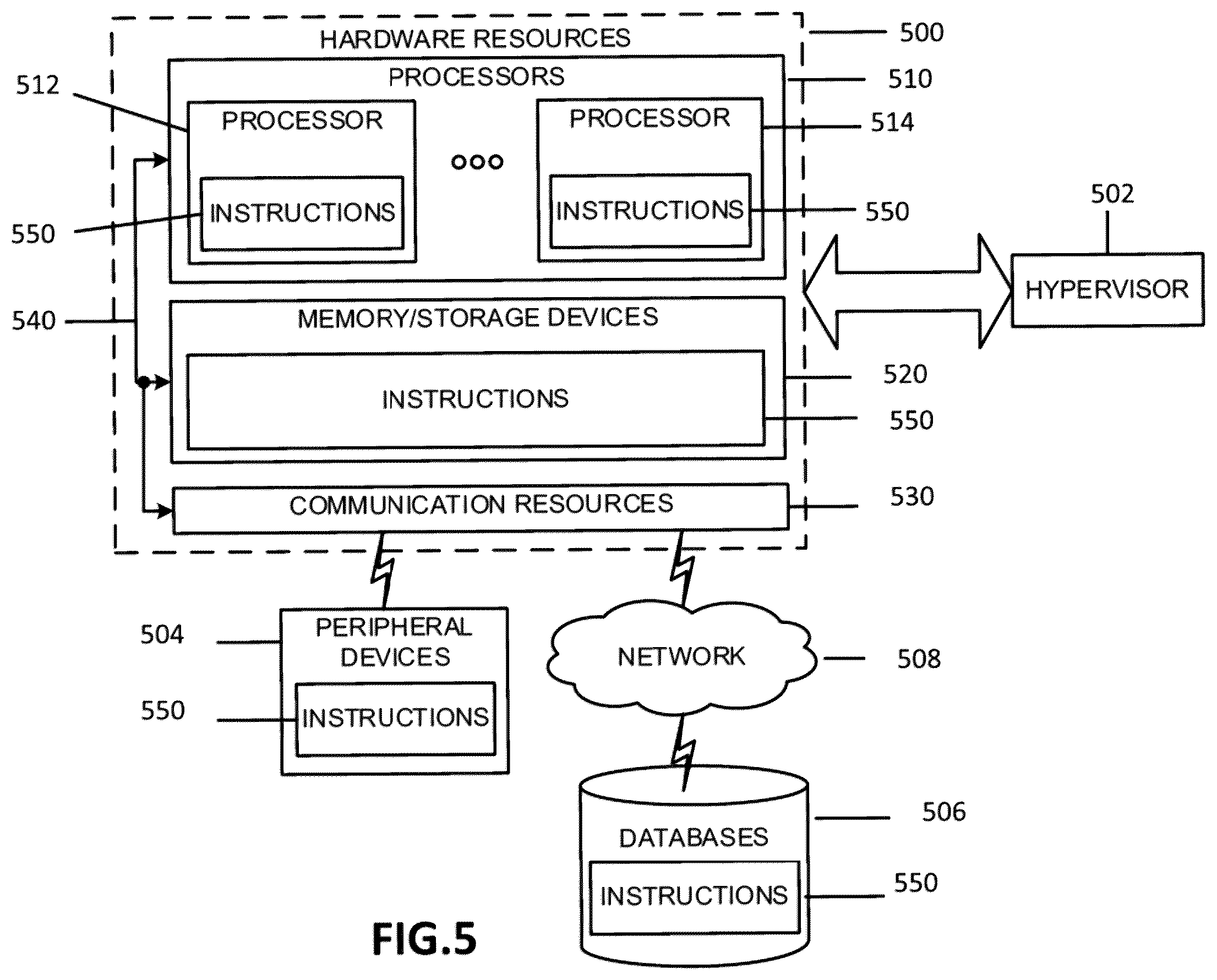 Patent US12414133 Figure 5 – Systems, methods, and devices for secondary cell activation