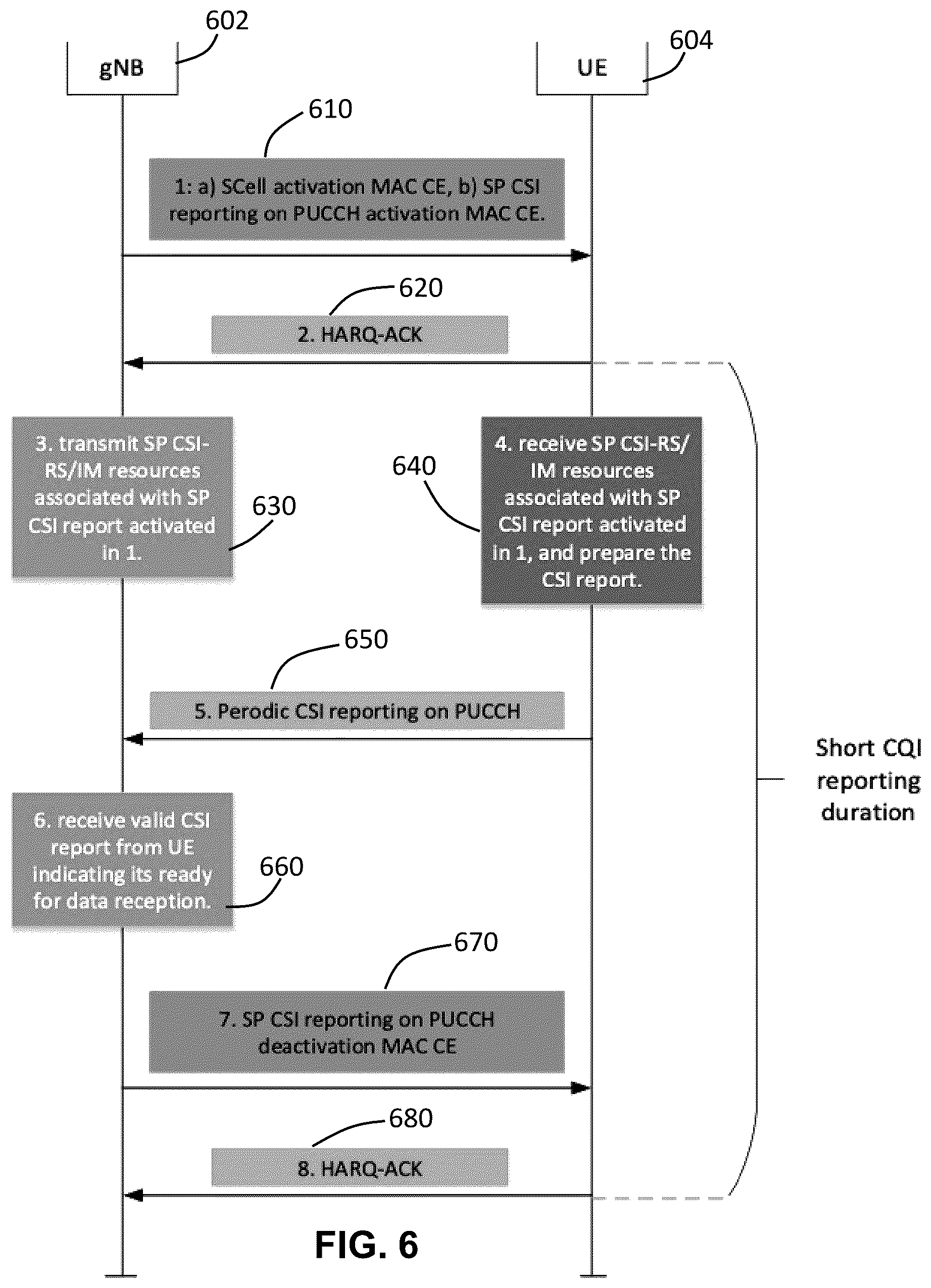 Patent US12414133 Figure 6 – Systems, methods, and devices for secondary cell activation