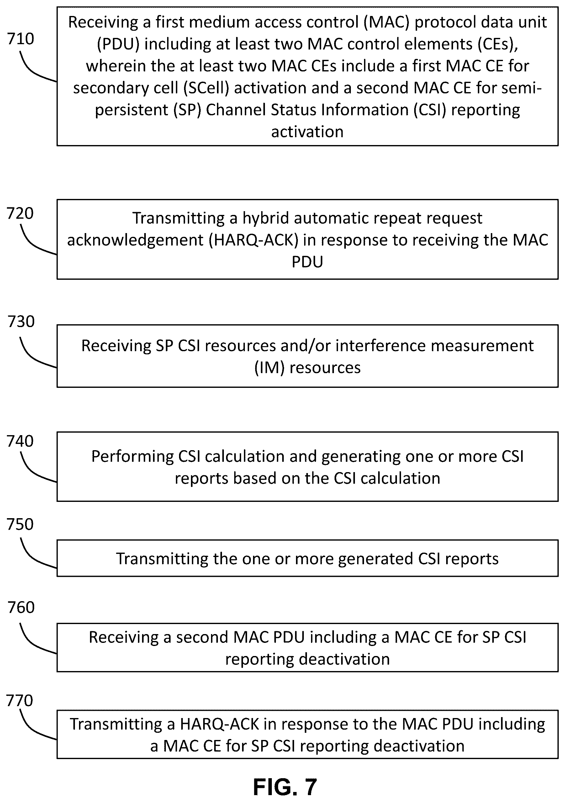 Patent US12414133 Figure 7 – Systems, methods, and devices for secondary cell activation