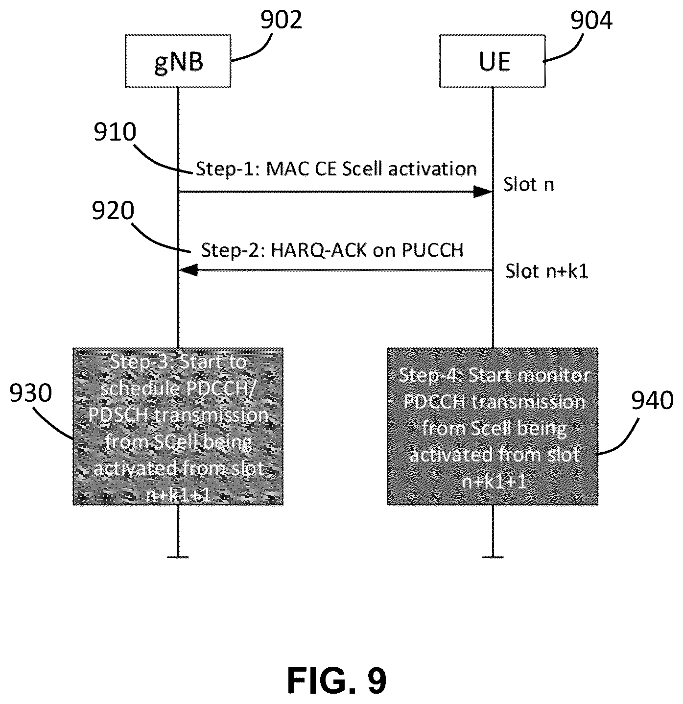 Patent US12414133 Figure 9 – Systems, methods, and devices for secondary cell activation