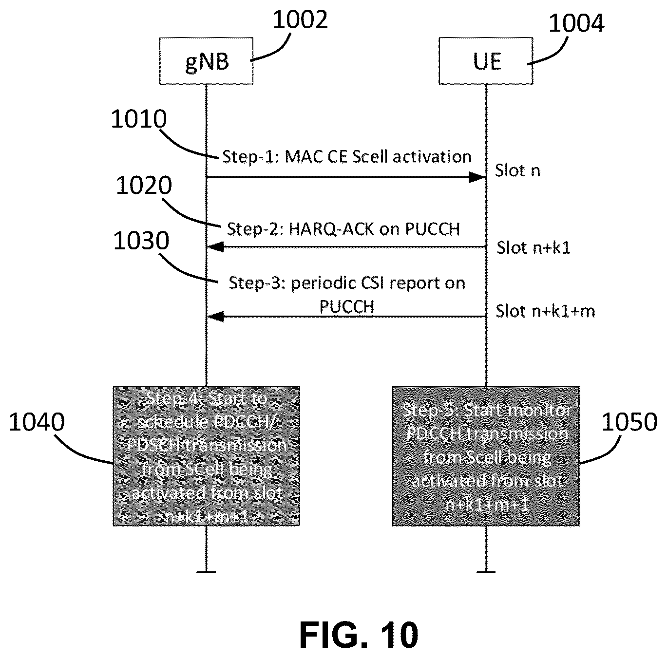 Patent US12414133 Figure 10 – Systems, methods, and devices for secondary cell activation