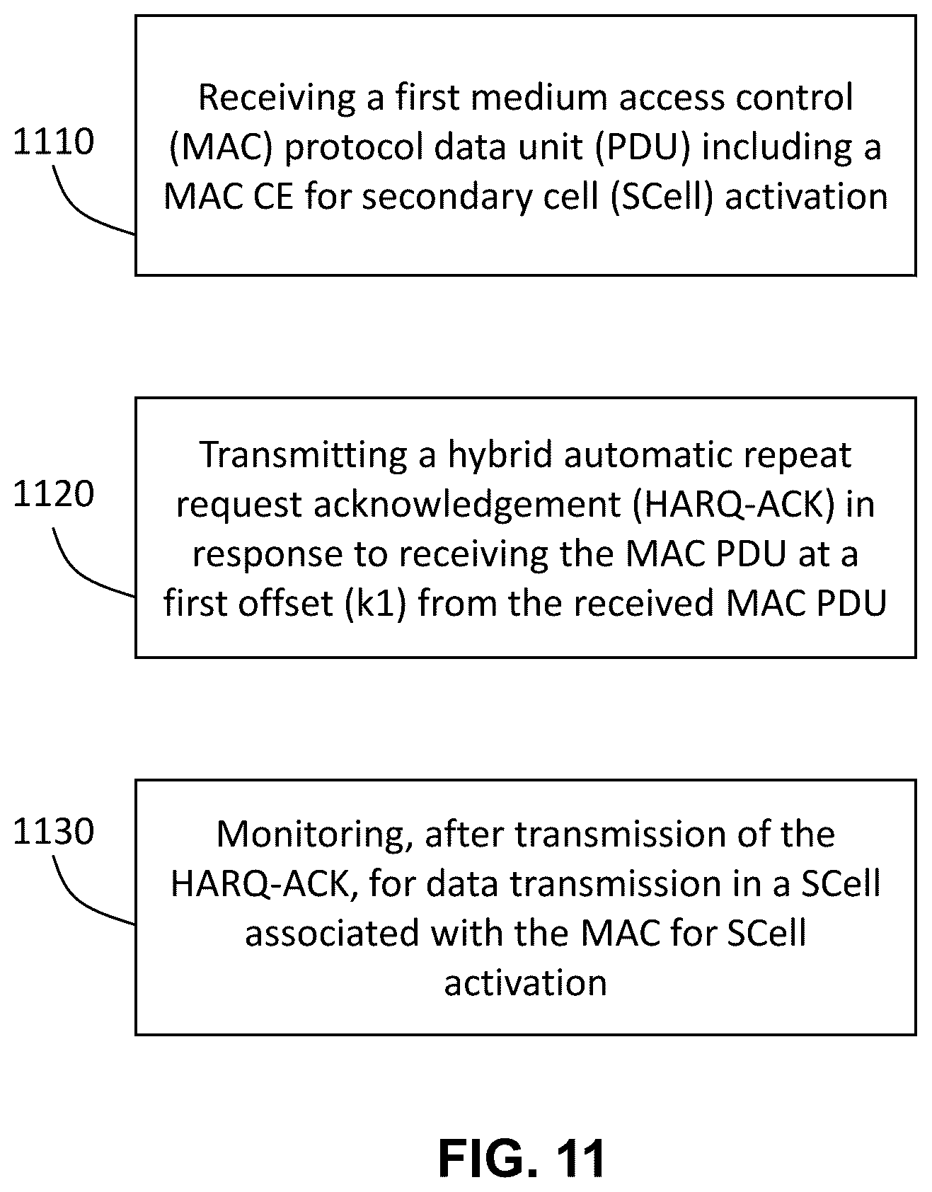 Patent US12414133 Figure 11 – Systems, methods, and devices for secondary cell activation