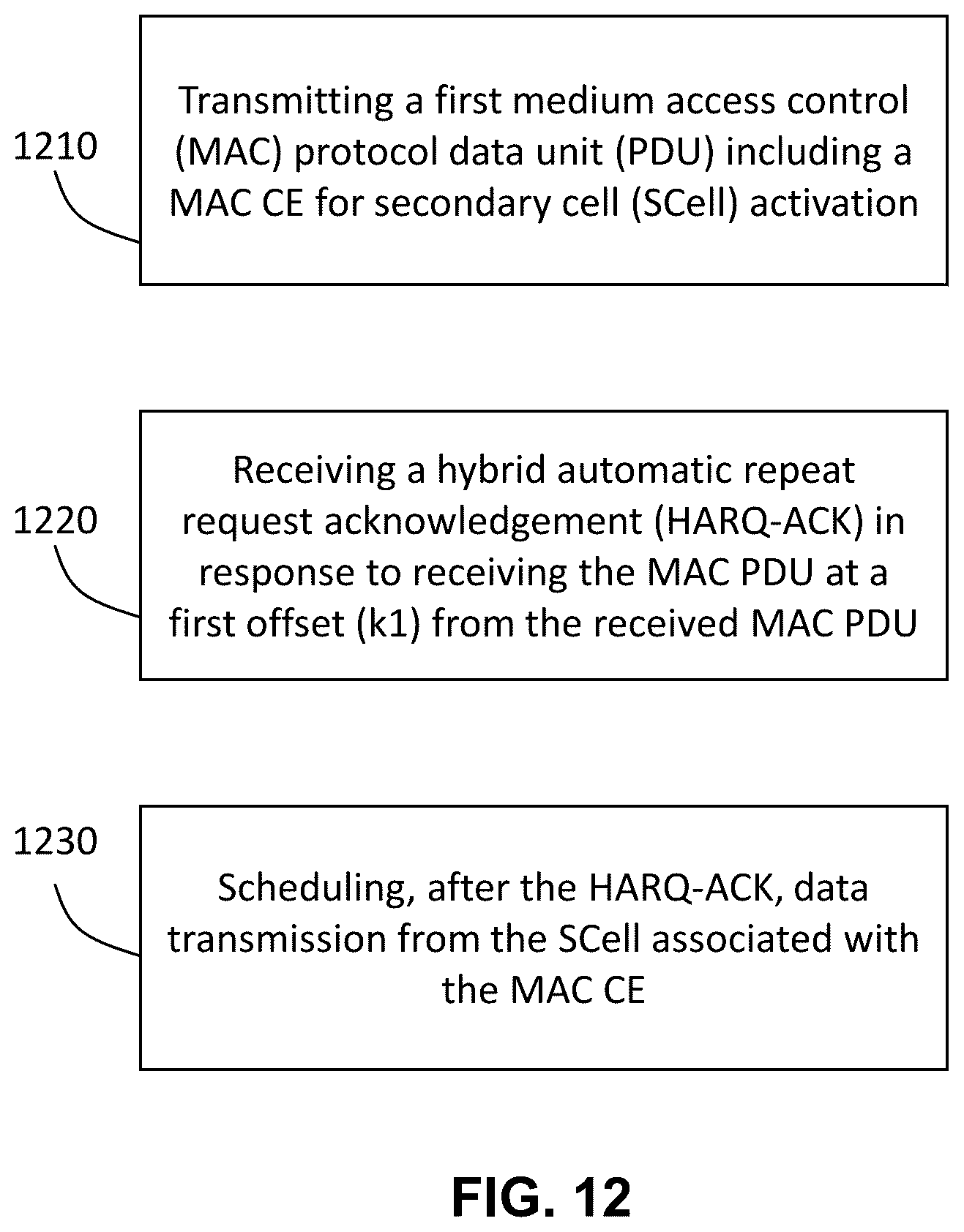 Patent US12414133 Figure 12 – Systems, methods, and devices for secondary cell activation