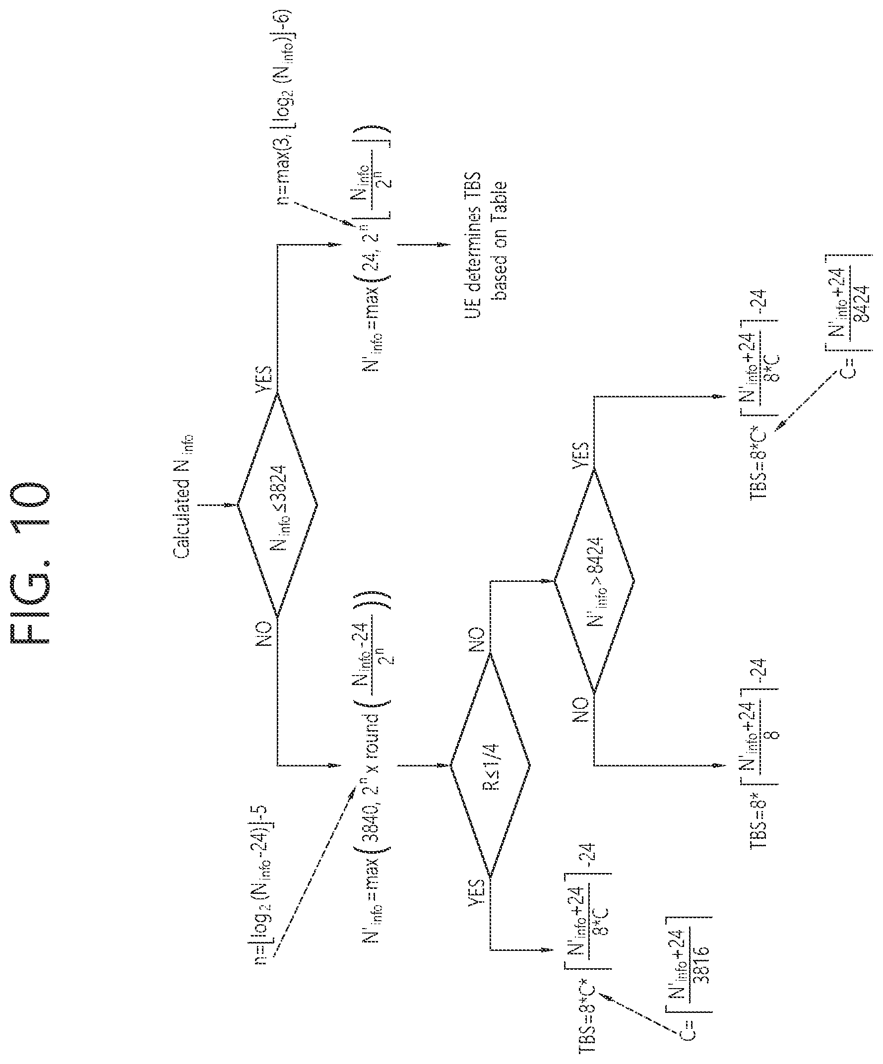Patent US12414135 Figure 10 – Method and device for determining CBR value in NR V2X