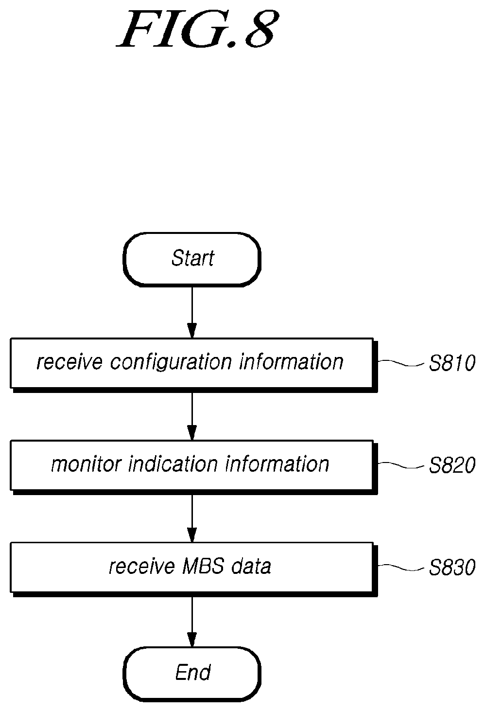 Patent US12414137 Figure 8 – Method and device for receiving MBS data