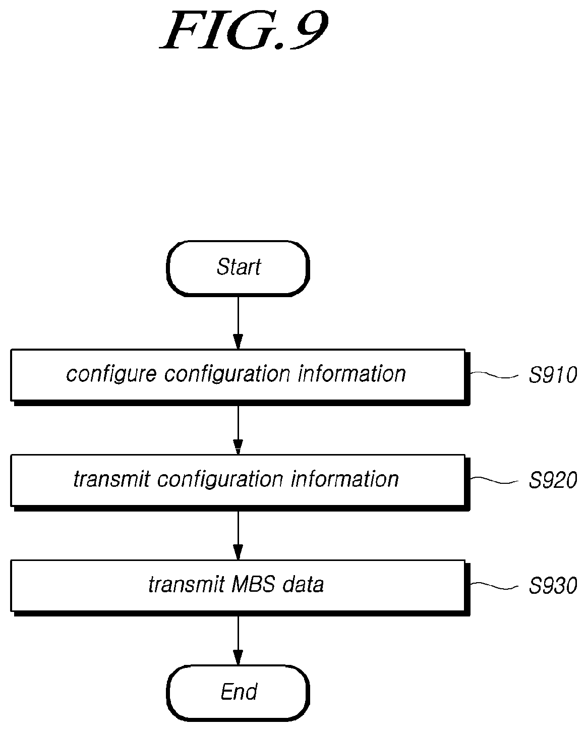 Patent US12414137 Figure 9 – Method and device for receiving MBS data