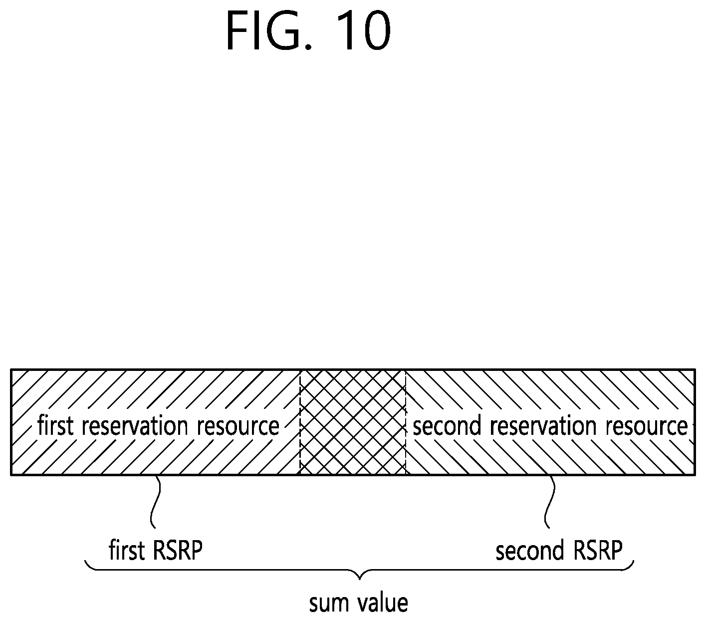 Patent US12414139 Figure 10 – Method and device for determining sidelink transmission resource on basis of RSRP value in NR V2X