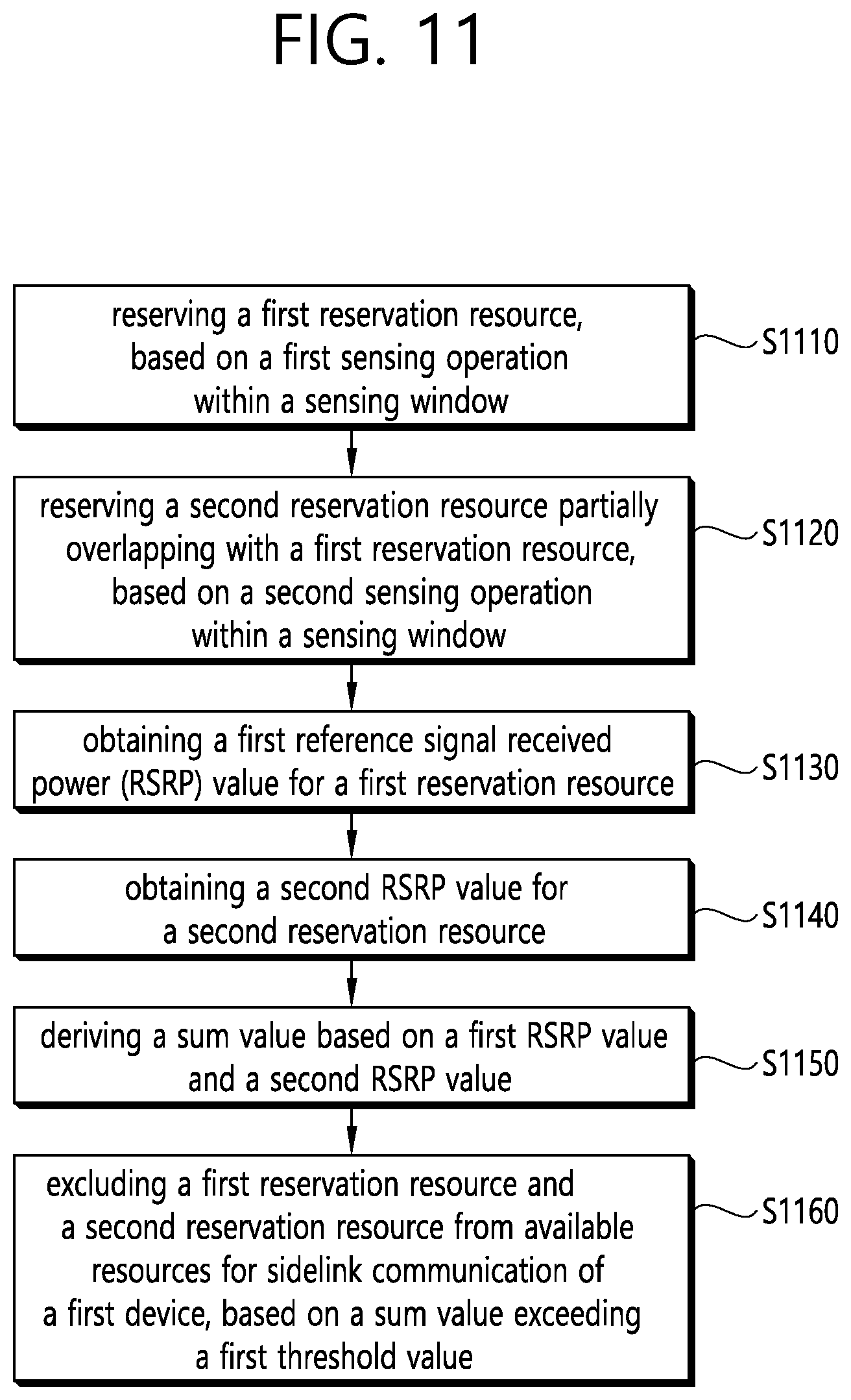 Patent US12414139 Figure 11 – Method and device for determining sidelink transmission resource on basis of RSRP value in NR V2X