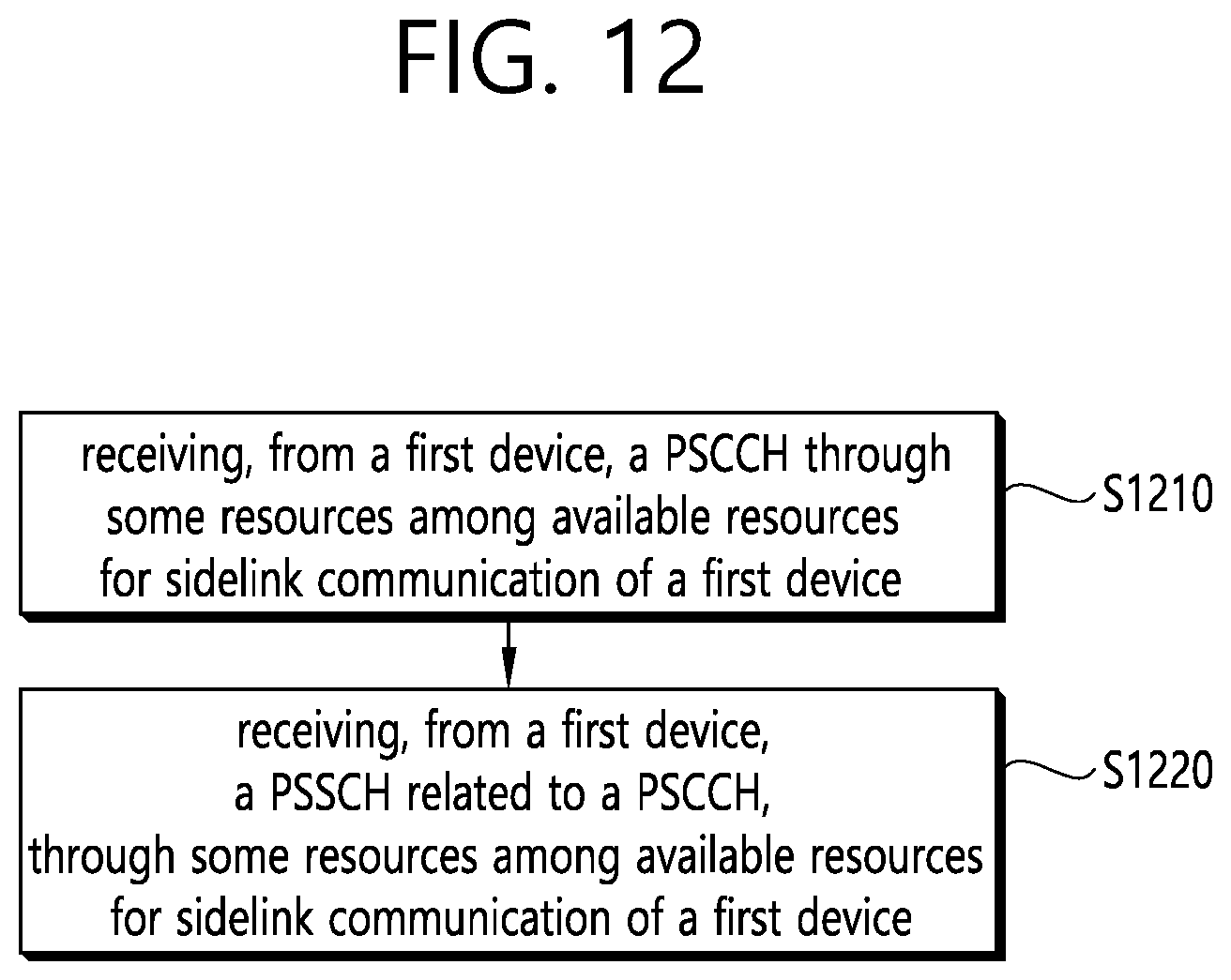 Patent US12414139 Figure 12 – Method and device for determining sidelink transmission resource on basis of RSRP value in NR V2X
