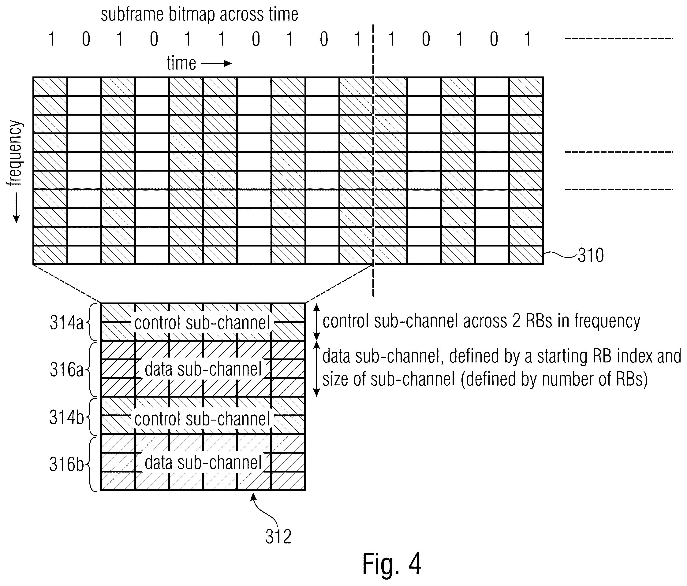 Patent US12414141 Figure 3 – NR V2X resource pool design