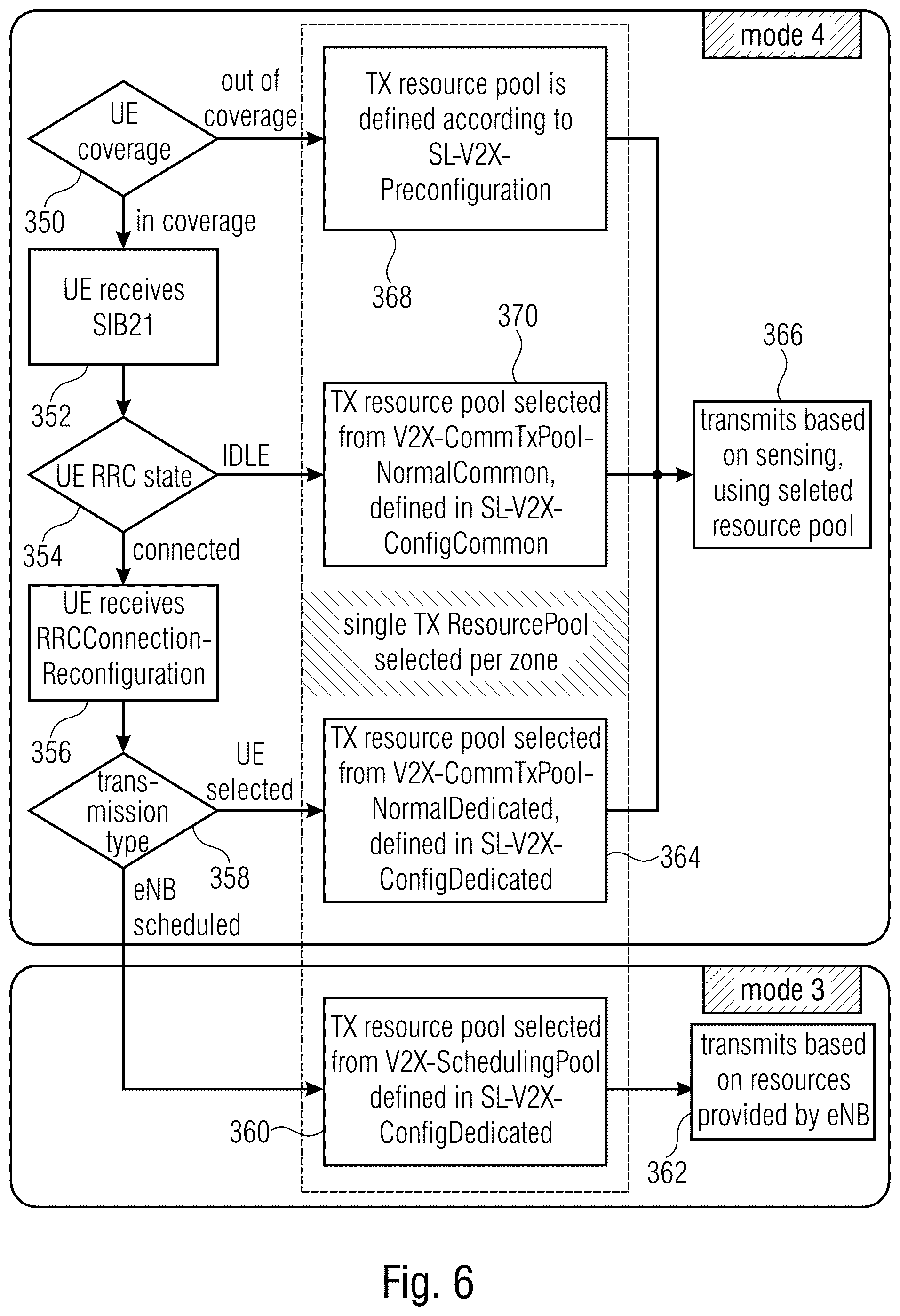 Patent US12414141 Figure 5 – NR V2X resource pool design