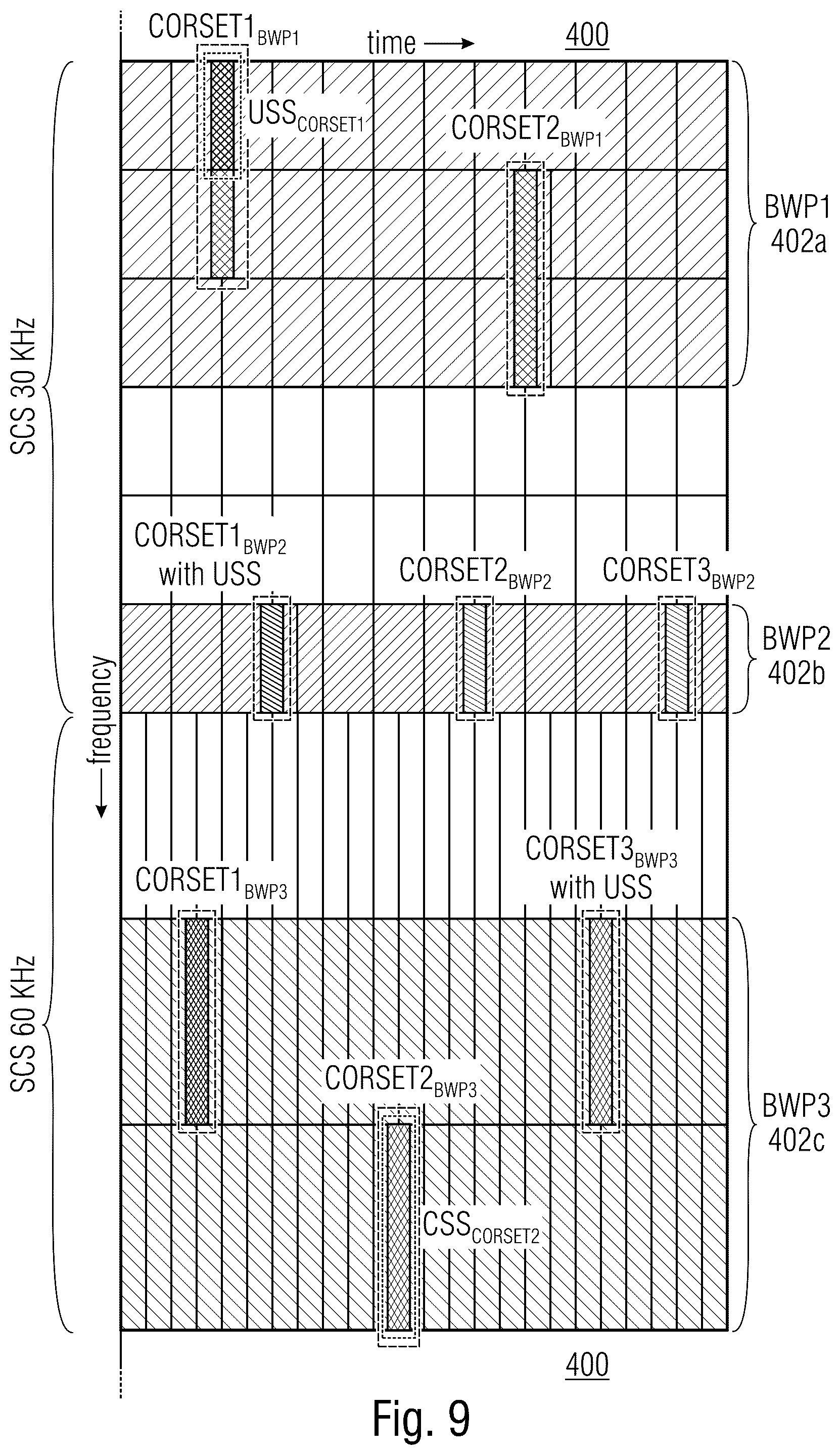 Patent US12414141 Figure 8 – NR V2X resource pool design
