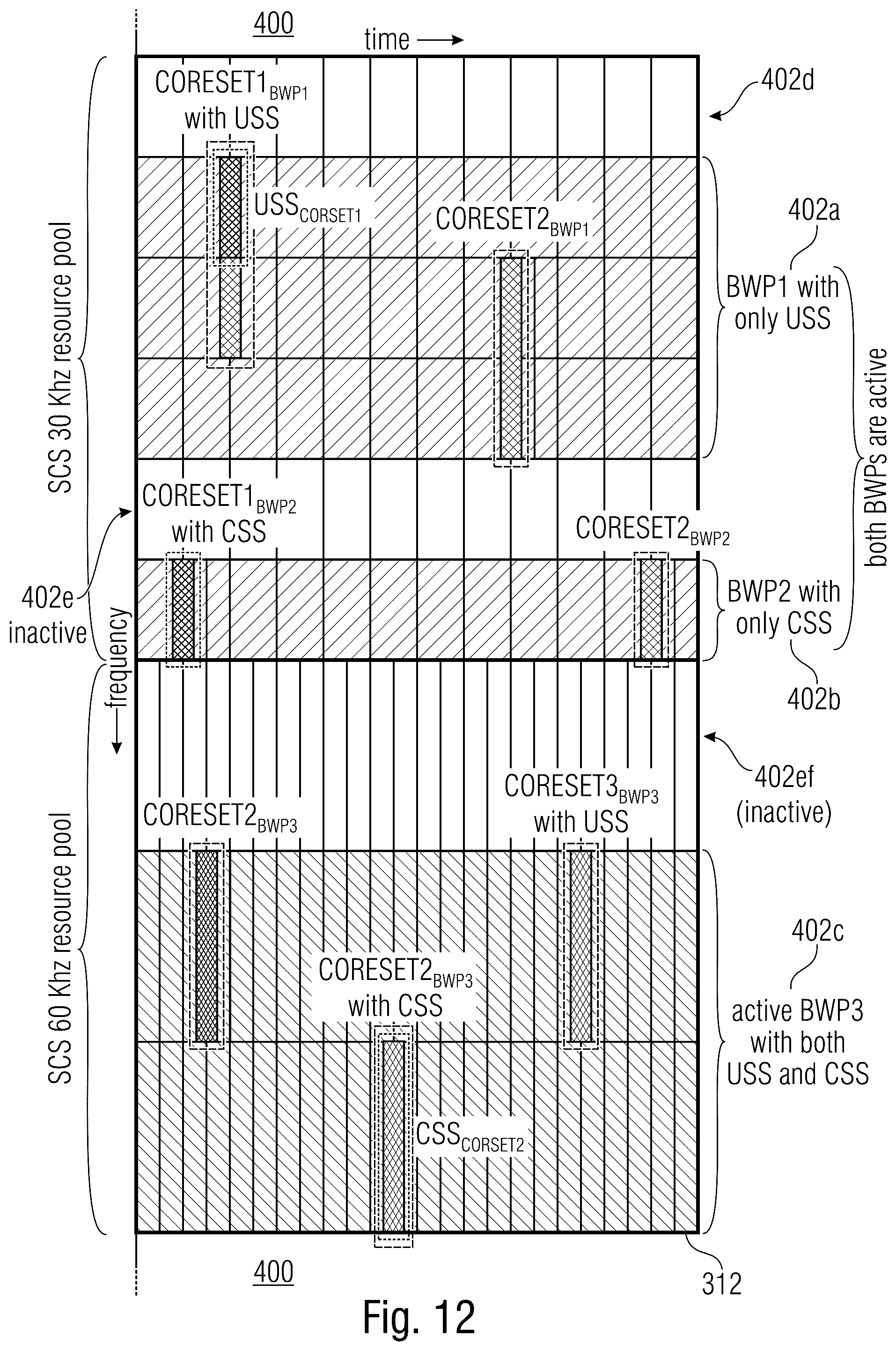 Patent US12414141 Figure 10 – NR V2X resource pool design