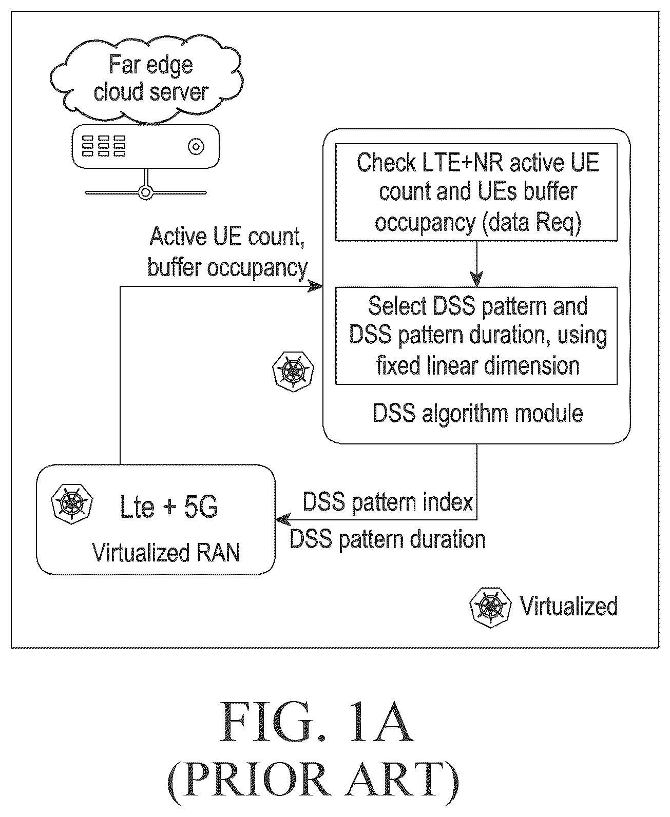 Patent US12414143 Figure 1 – Methods and systems for determining DSS policy between multiple RATs
