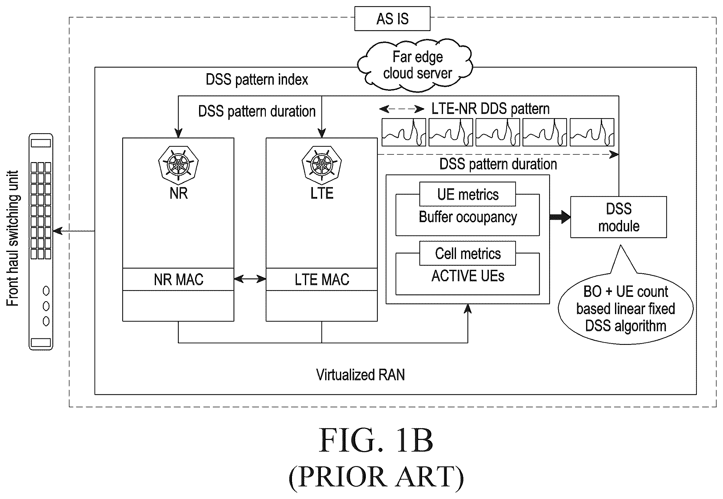 Patent US12414143 Figure 2 – Methods and systems for determining DSS policy between multiple RATs