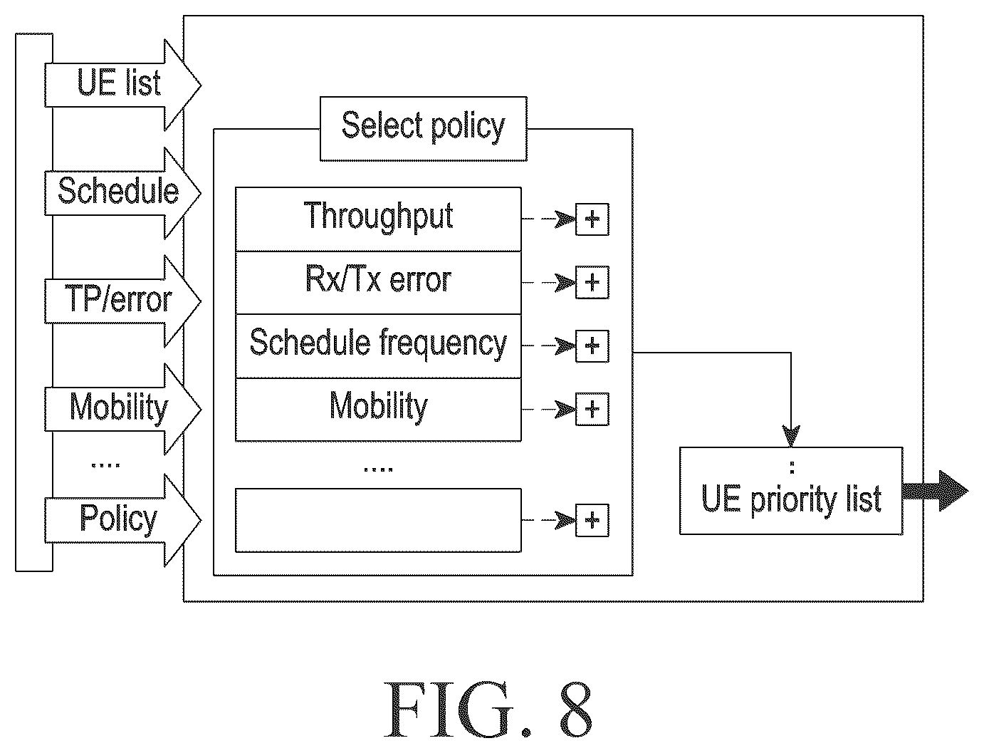 Patent US12414143 Figure 9 – Methods and systems for determining DSS policy between multiple RATs