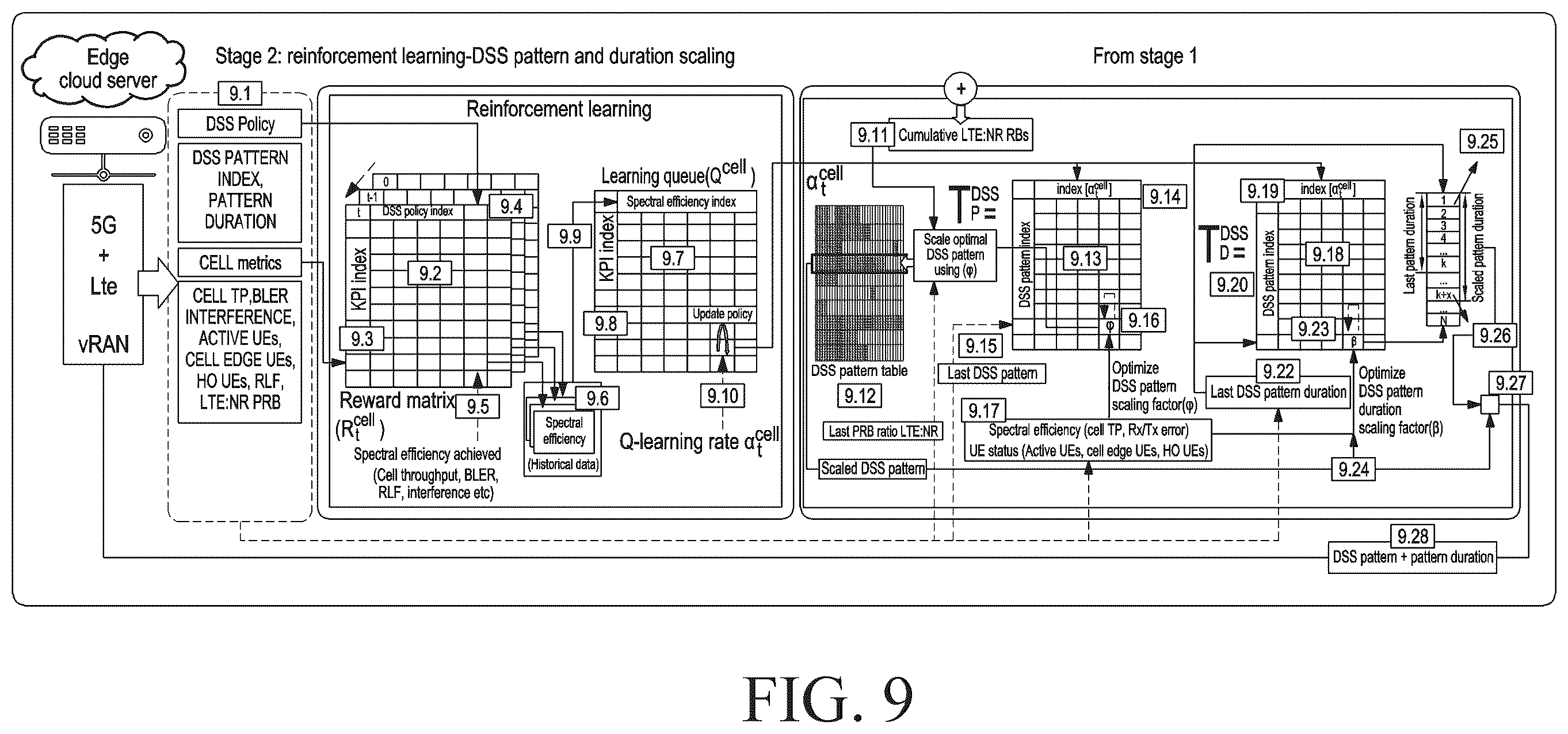 Patent US12414143 Figure 10 – Methods and systems for determining DSS policy between multiple RATs
