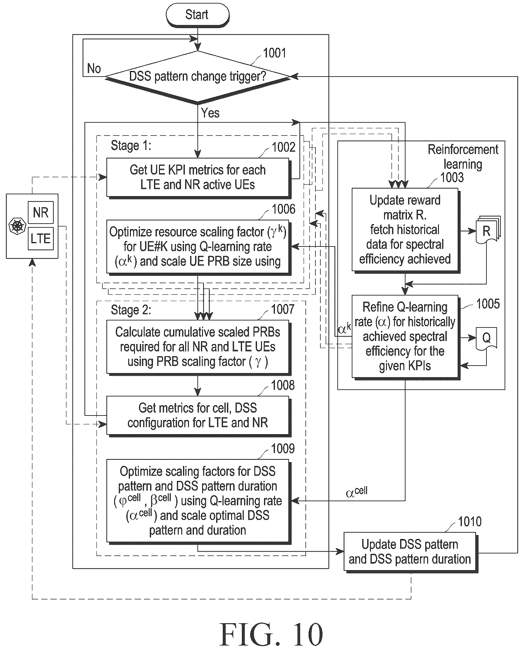 Patent US12414143 Figure 11 – Methods and systems for determining DSS policy between multiple RATs