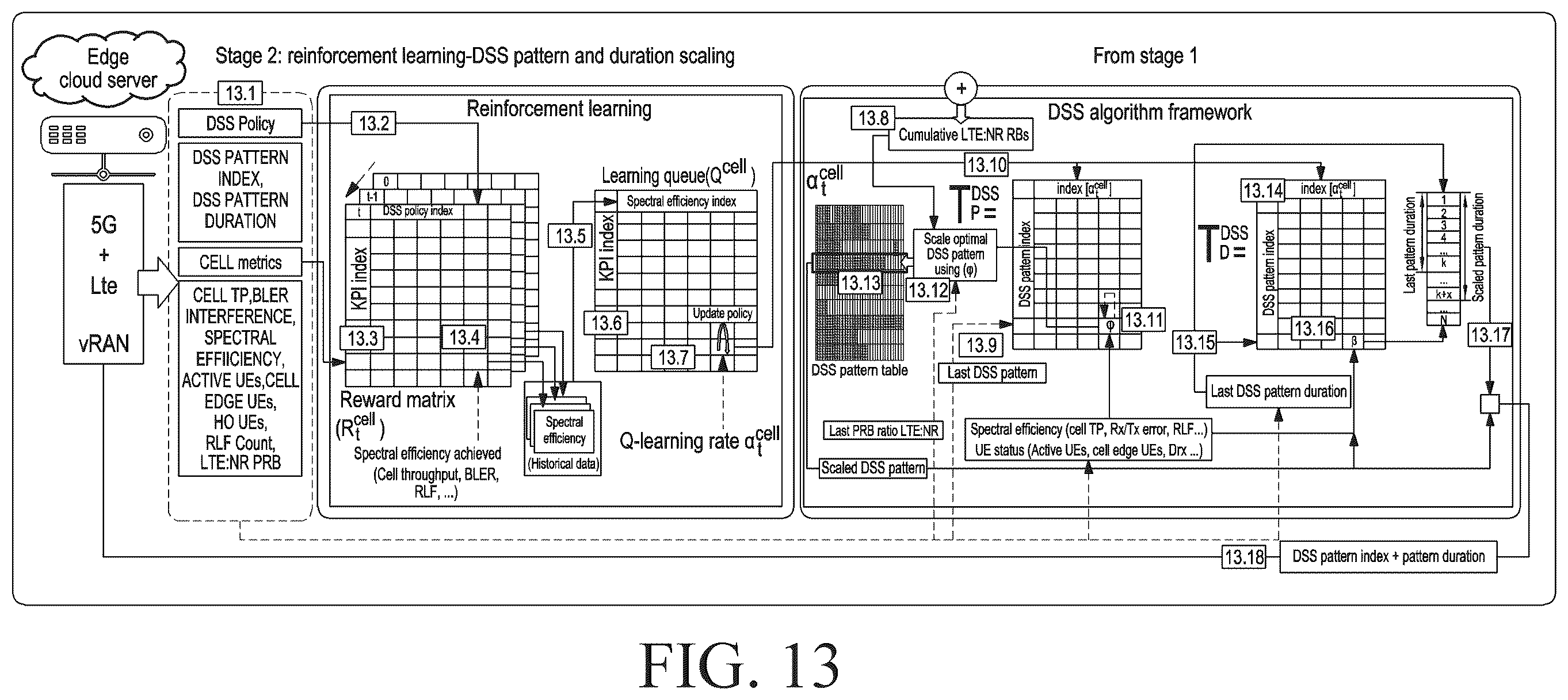 Patent US12414143 Figure 14 – Methods and systems for determining DSS policy between multiple RATs