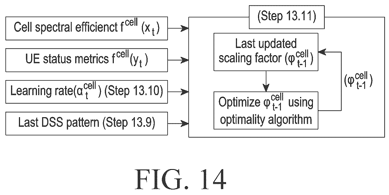 Patent US12414143 Figure 15 – Methods and systems for determining DSS policy between multiple RATs