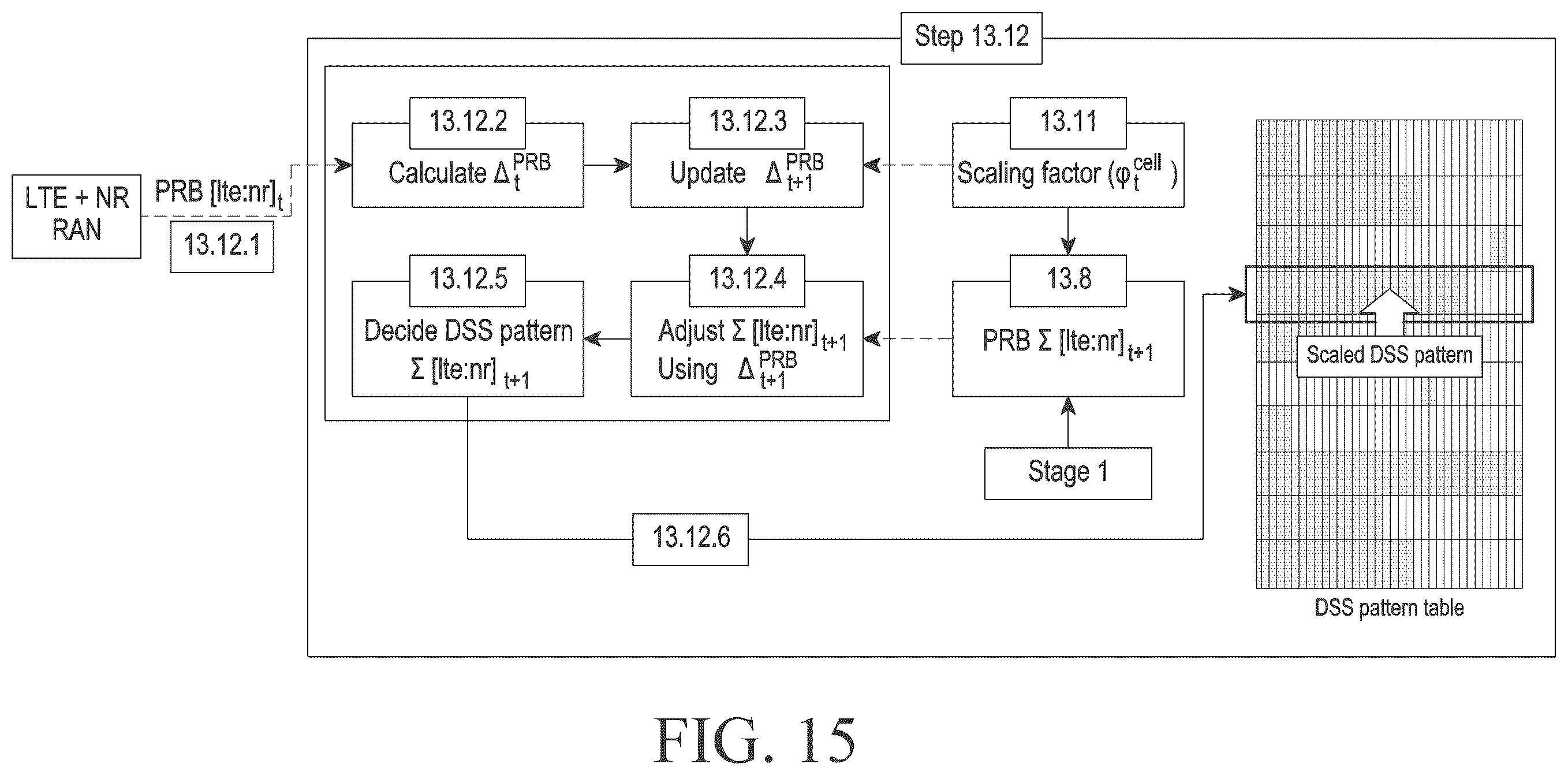 Patent US12414143 Figure 16 – Methods and systems for determining DSS policy between multiple RATs